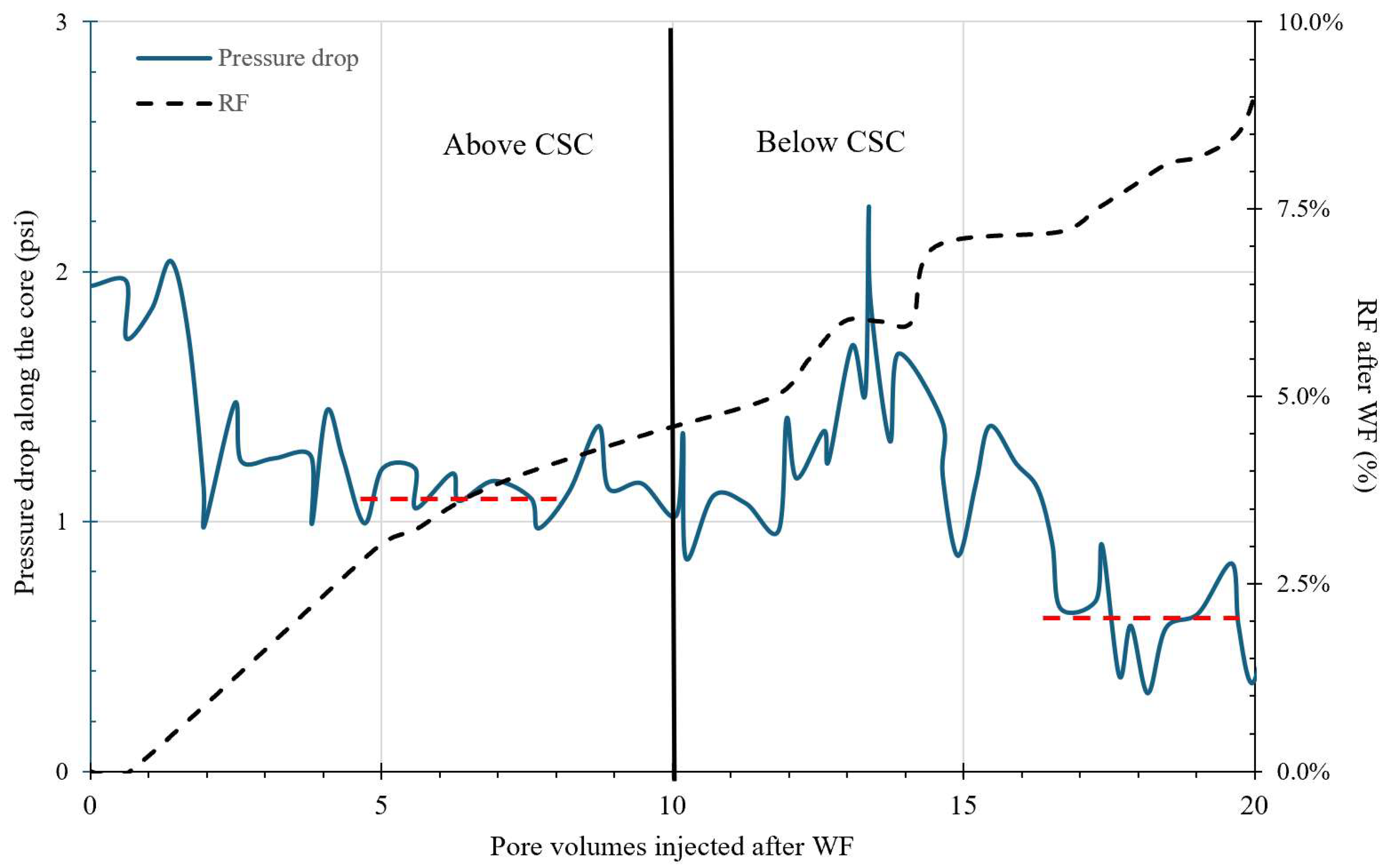 Energies 17 03315 g003
