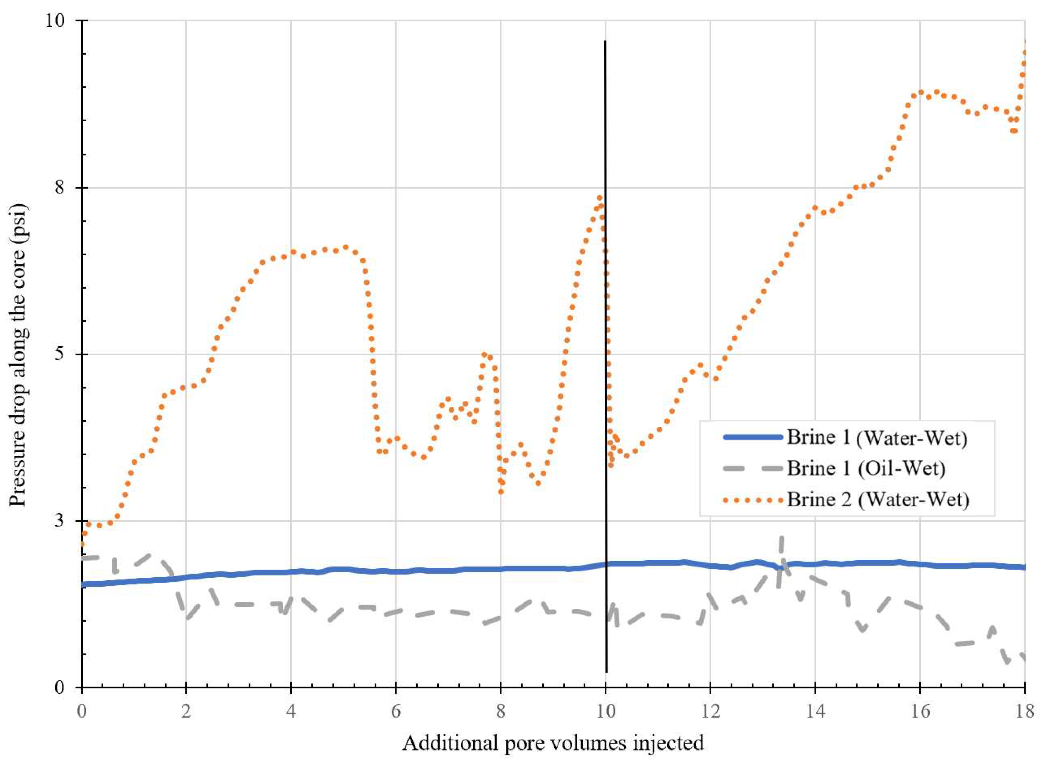Energies 17 03315 g006