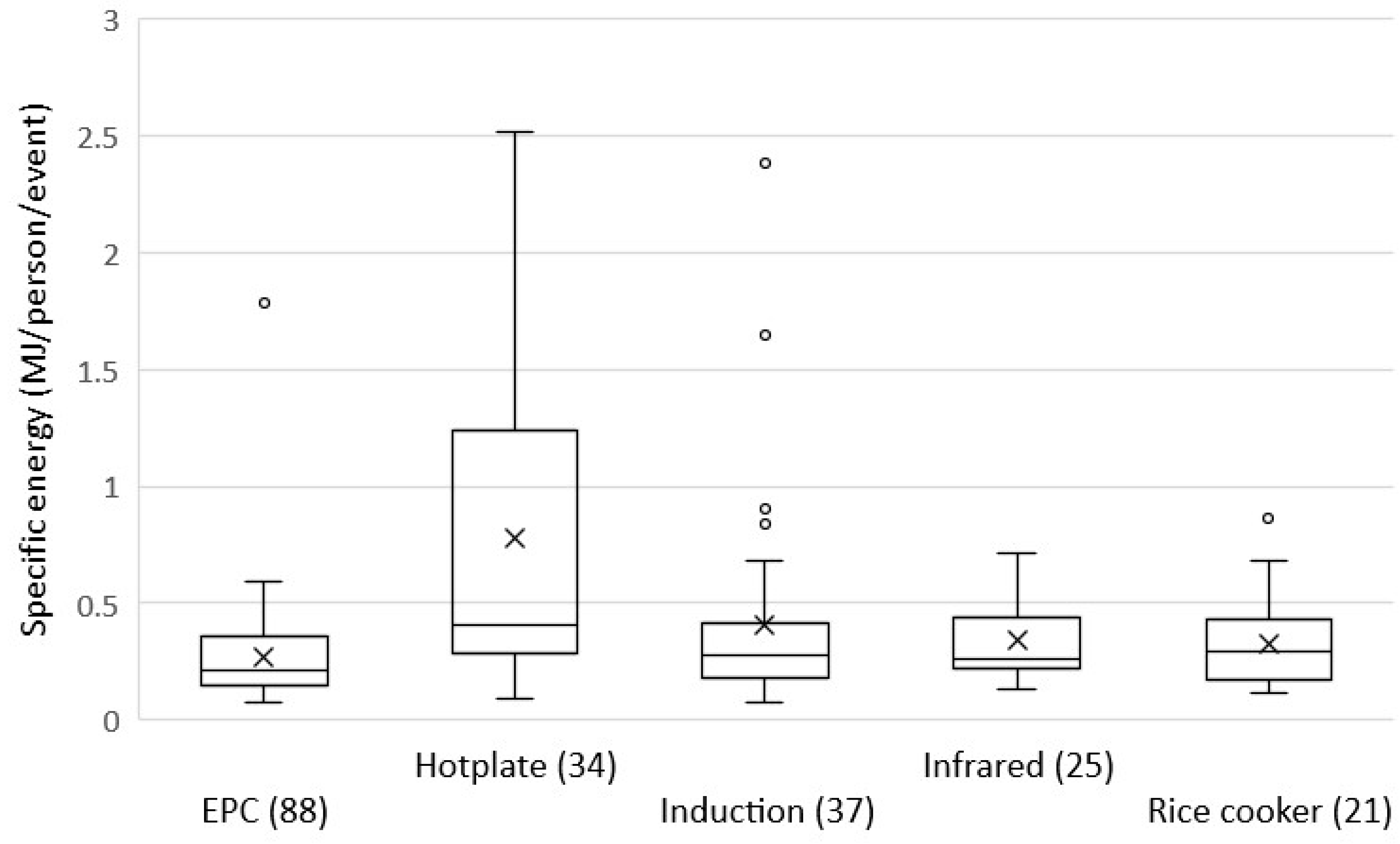 Energies 17 03318 g003