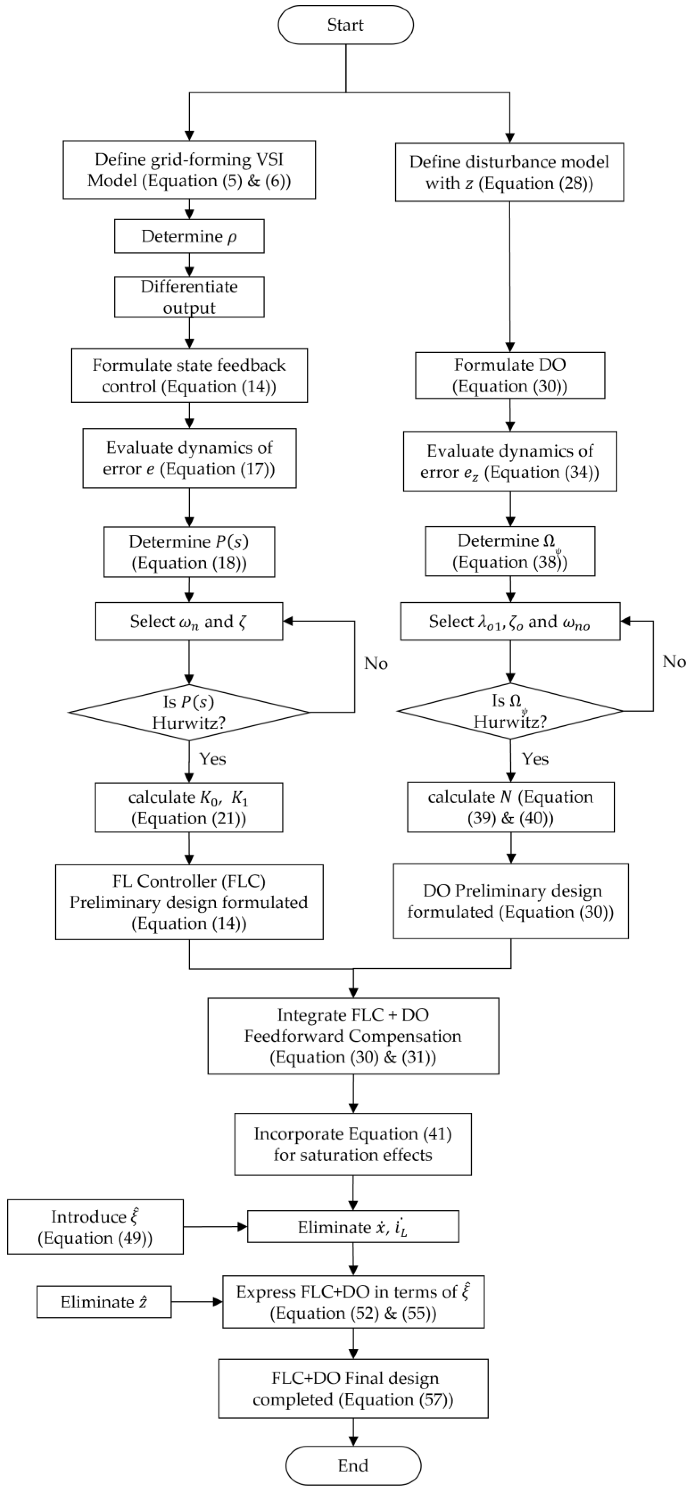 Energies 17 03319 g005