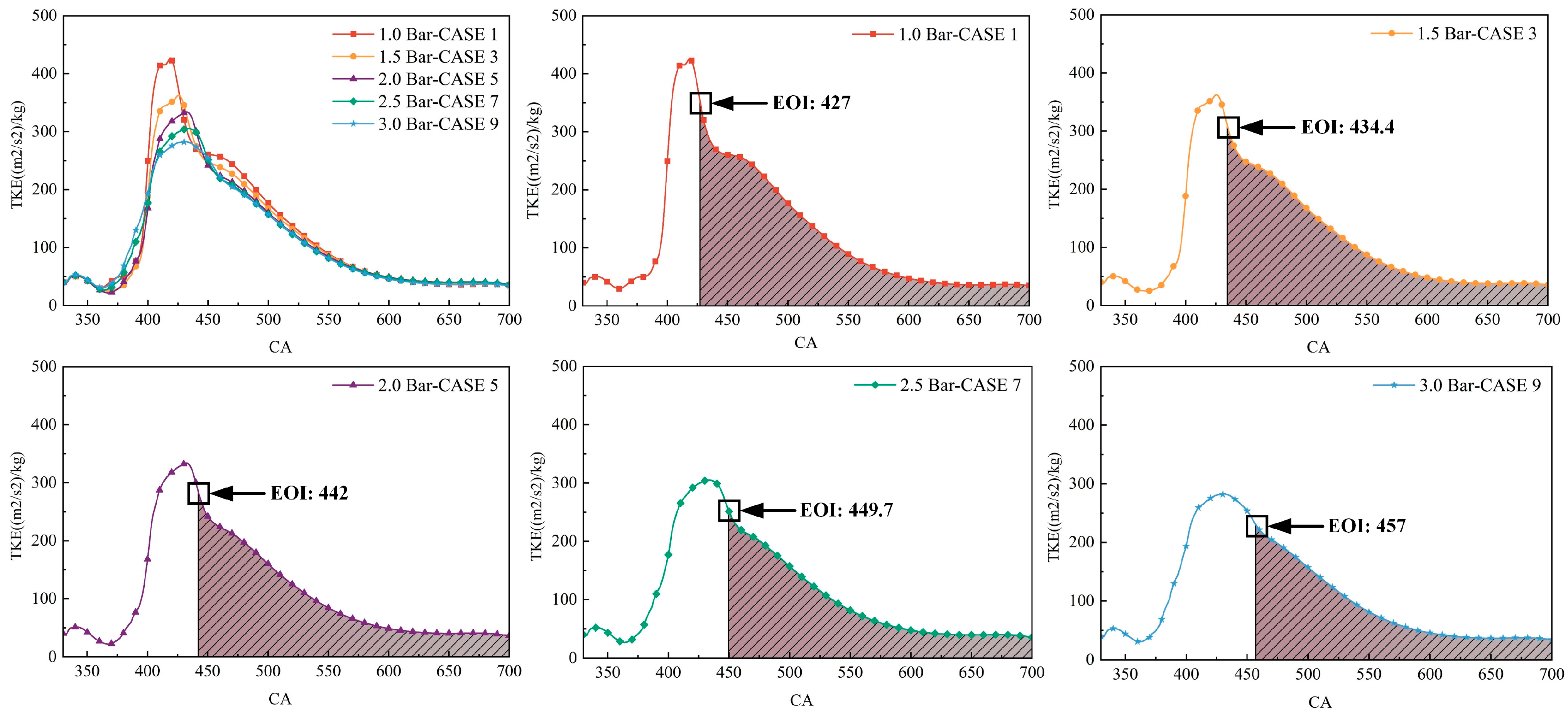 Energies 17 03321 g007