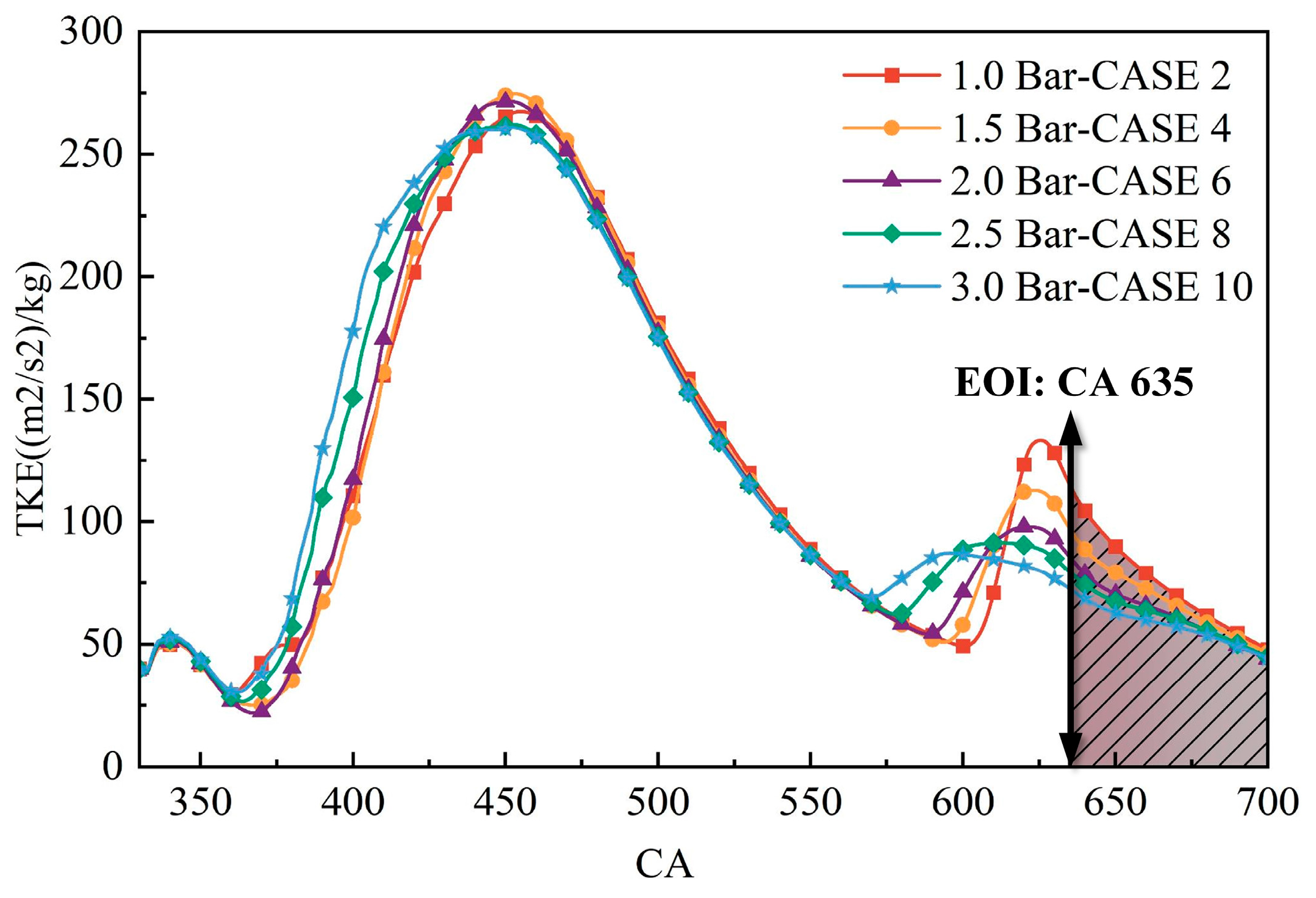 Energies 17 03321 g011