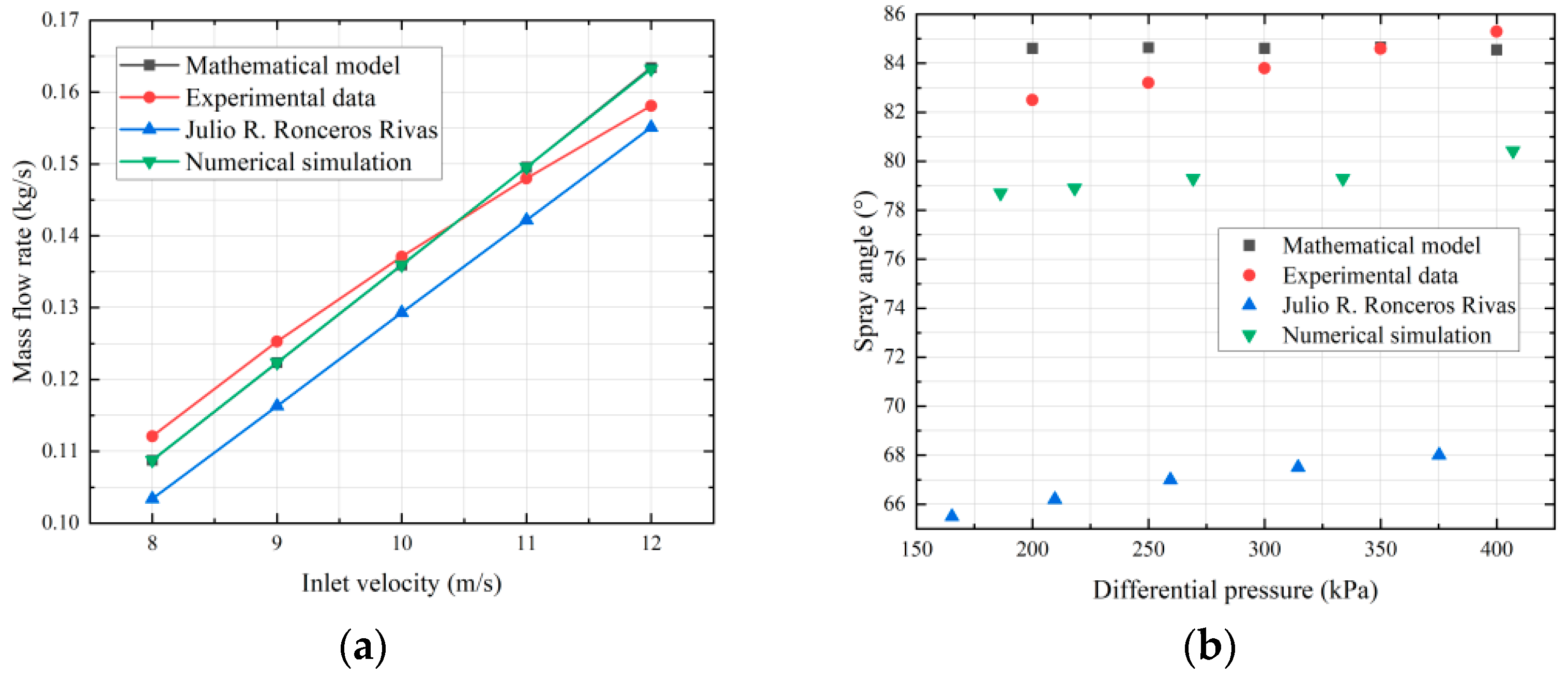 Energies 17 03324 g009