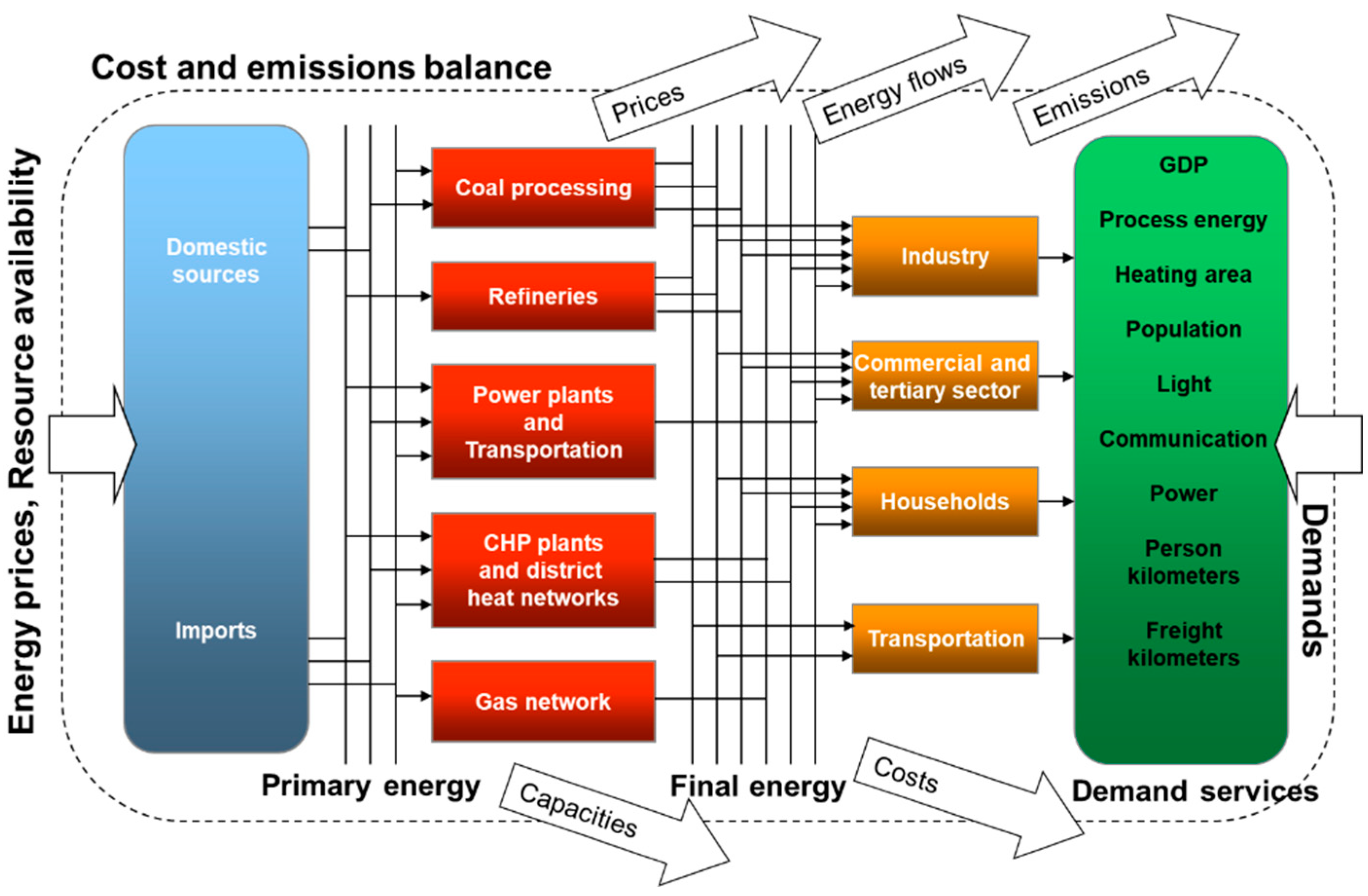 Energies 17 03328 g001