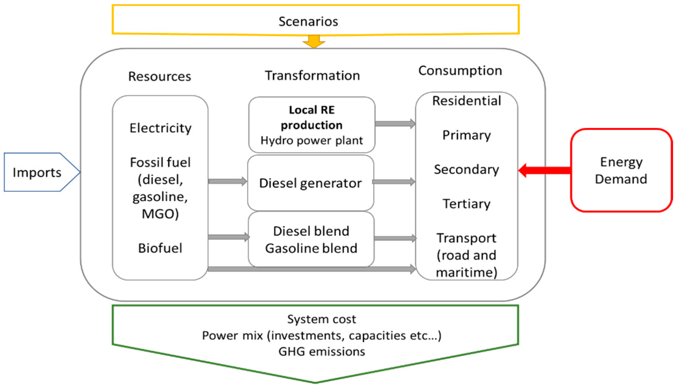 Energies 17 03328 g003