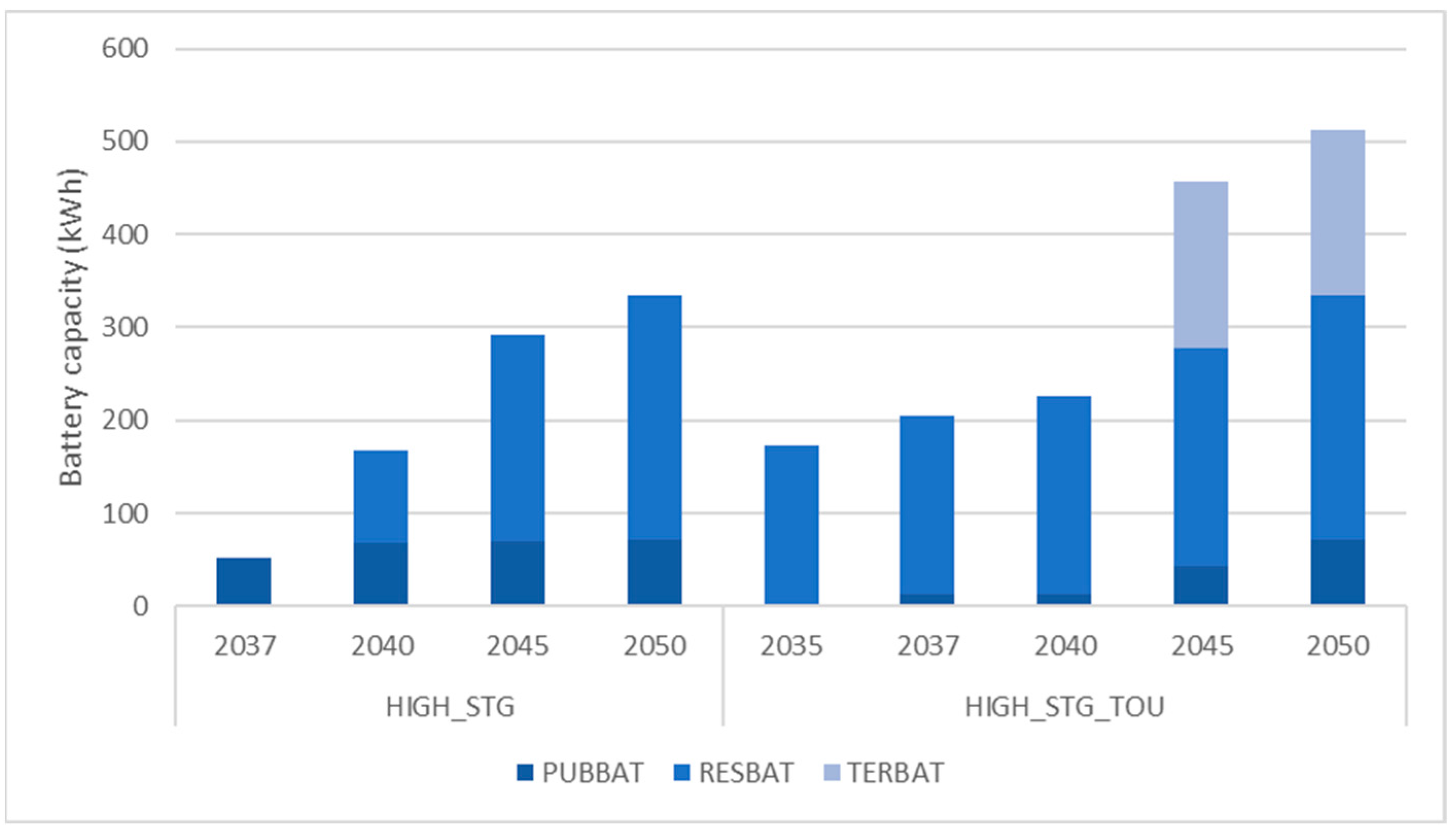 Energies 17 03328 g008