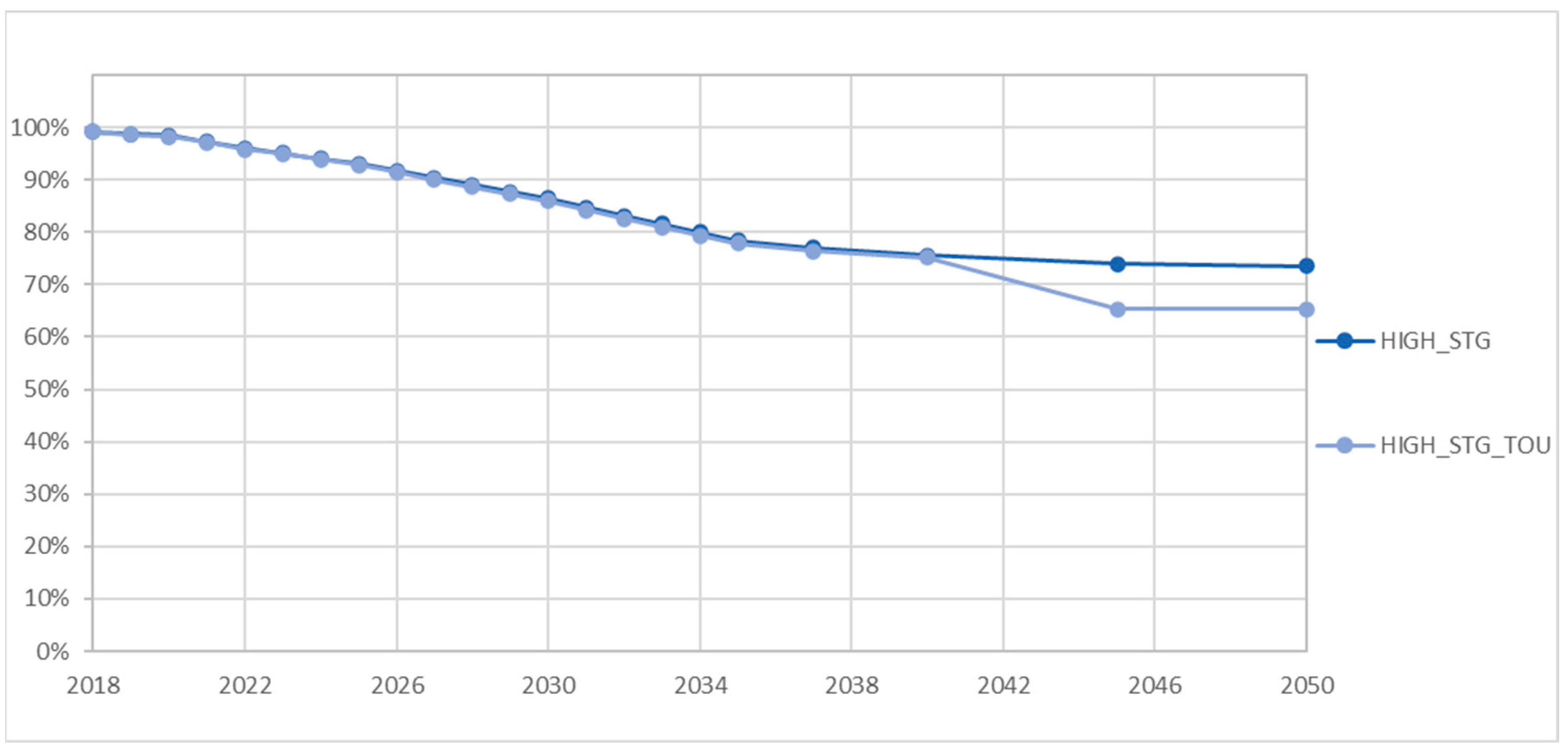Energies 17 03328 g009