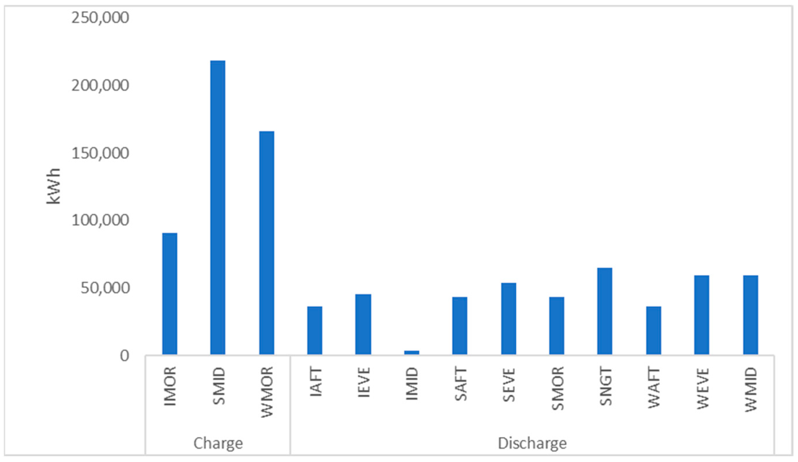 Energies 17 03328 g010