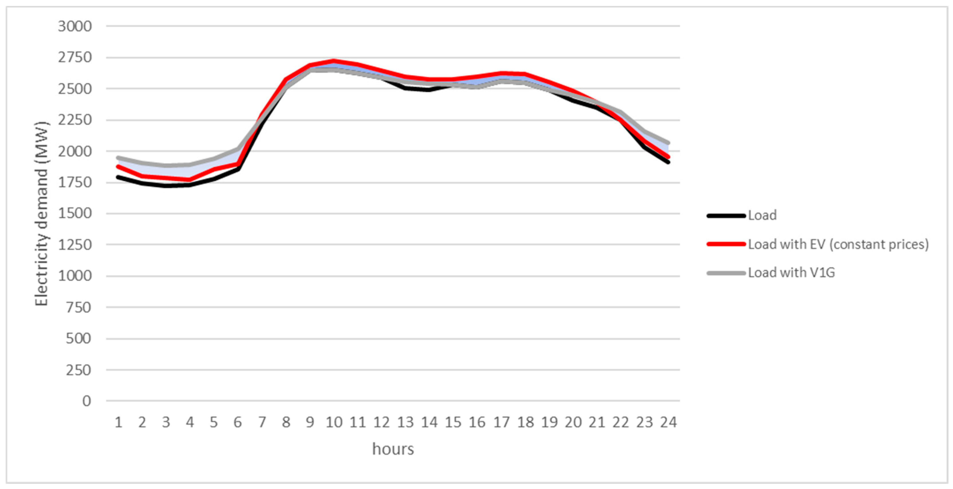Energies 17 03328 g014