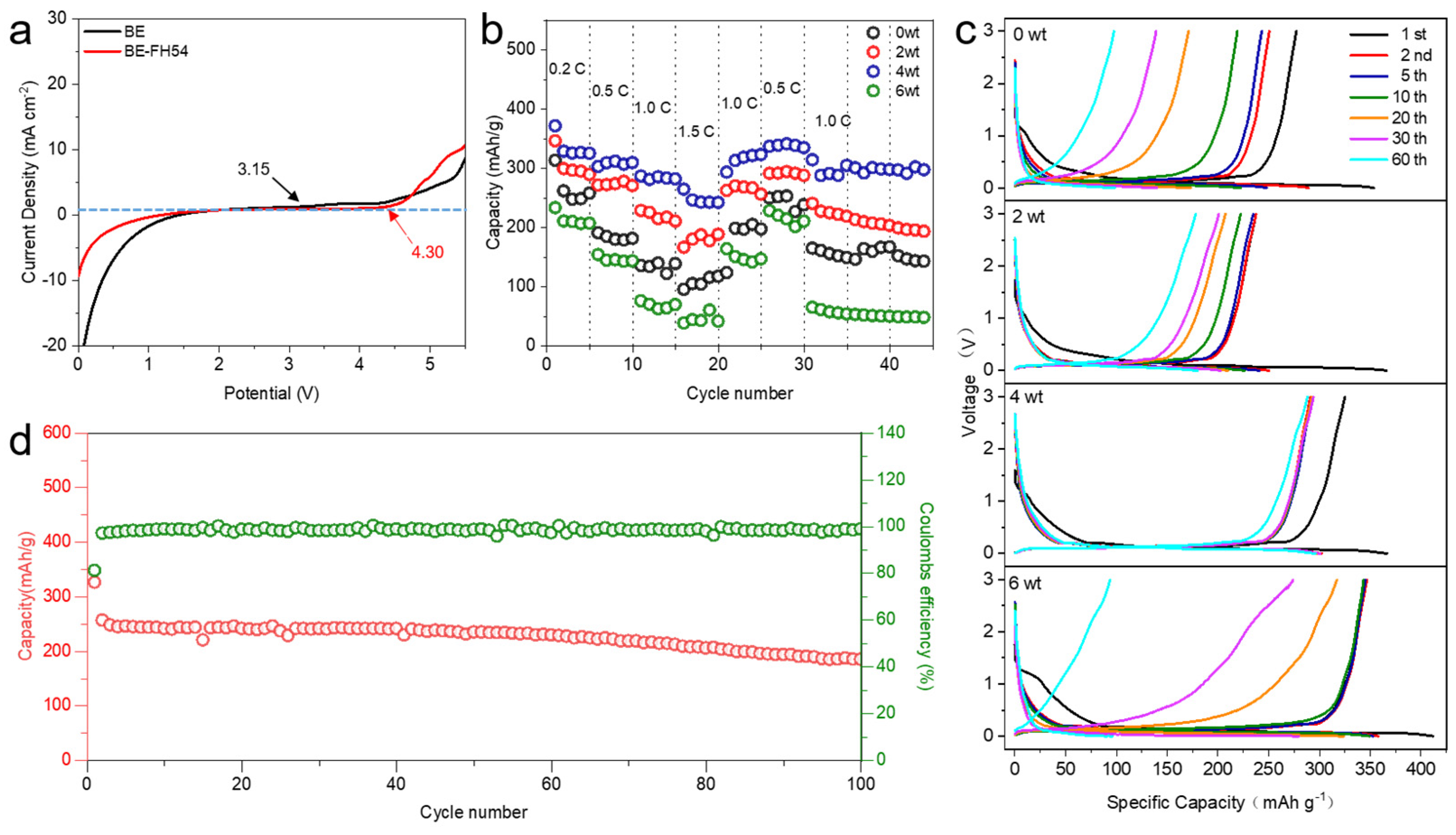 Energies 17 03331 g002
