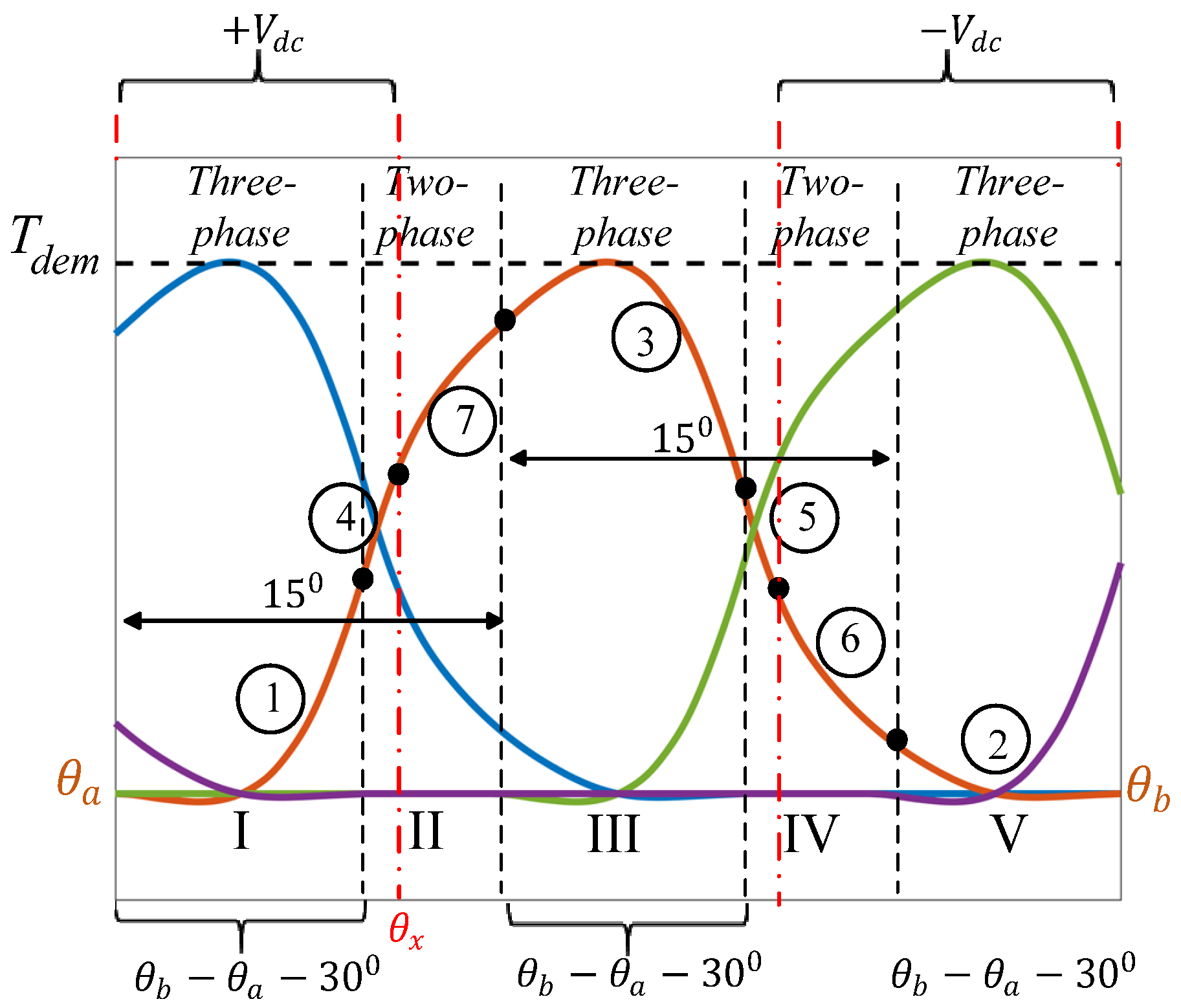 Energies 17 03334 g005