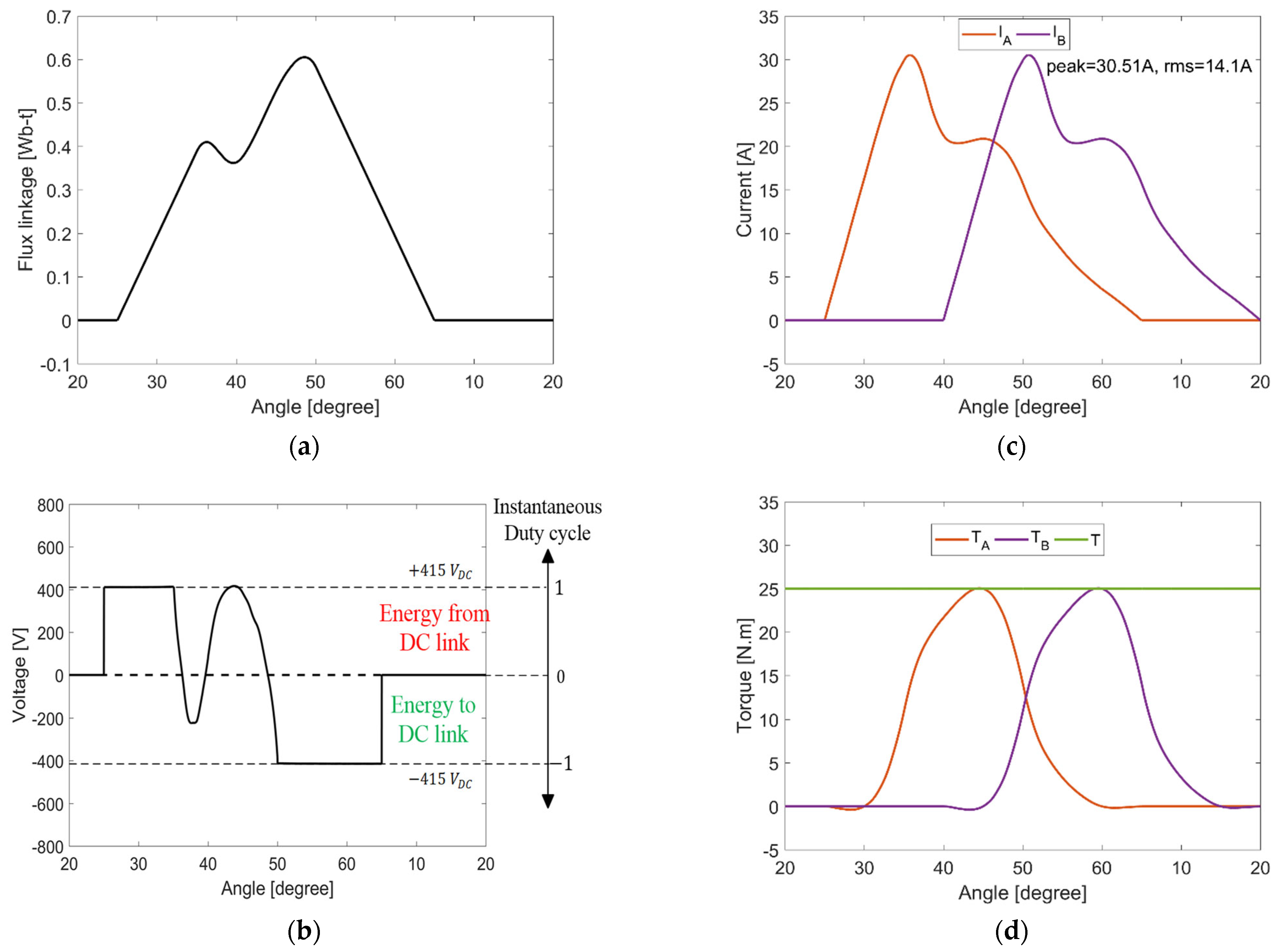Energies 17 03334 g008