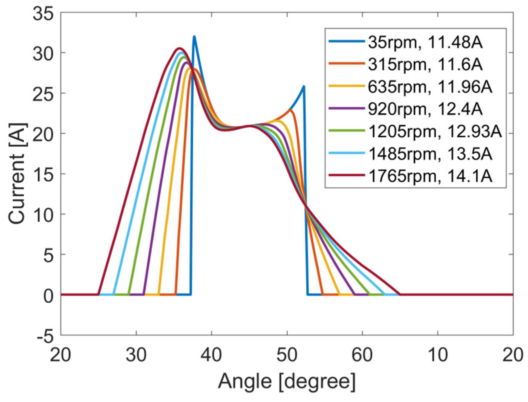 Energies 17 03334 g009
