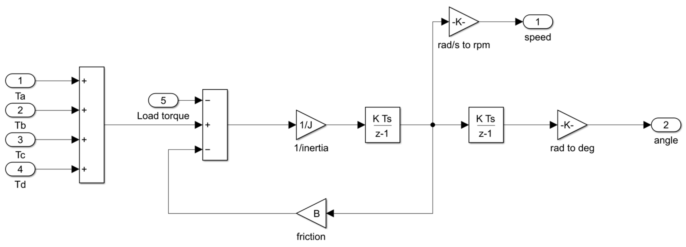 Energies 17 03334 g0a4