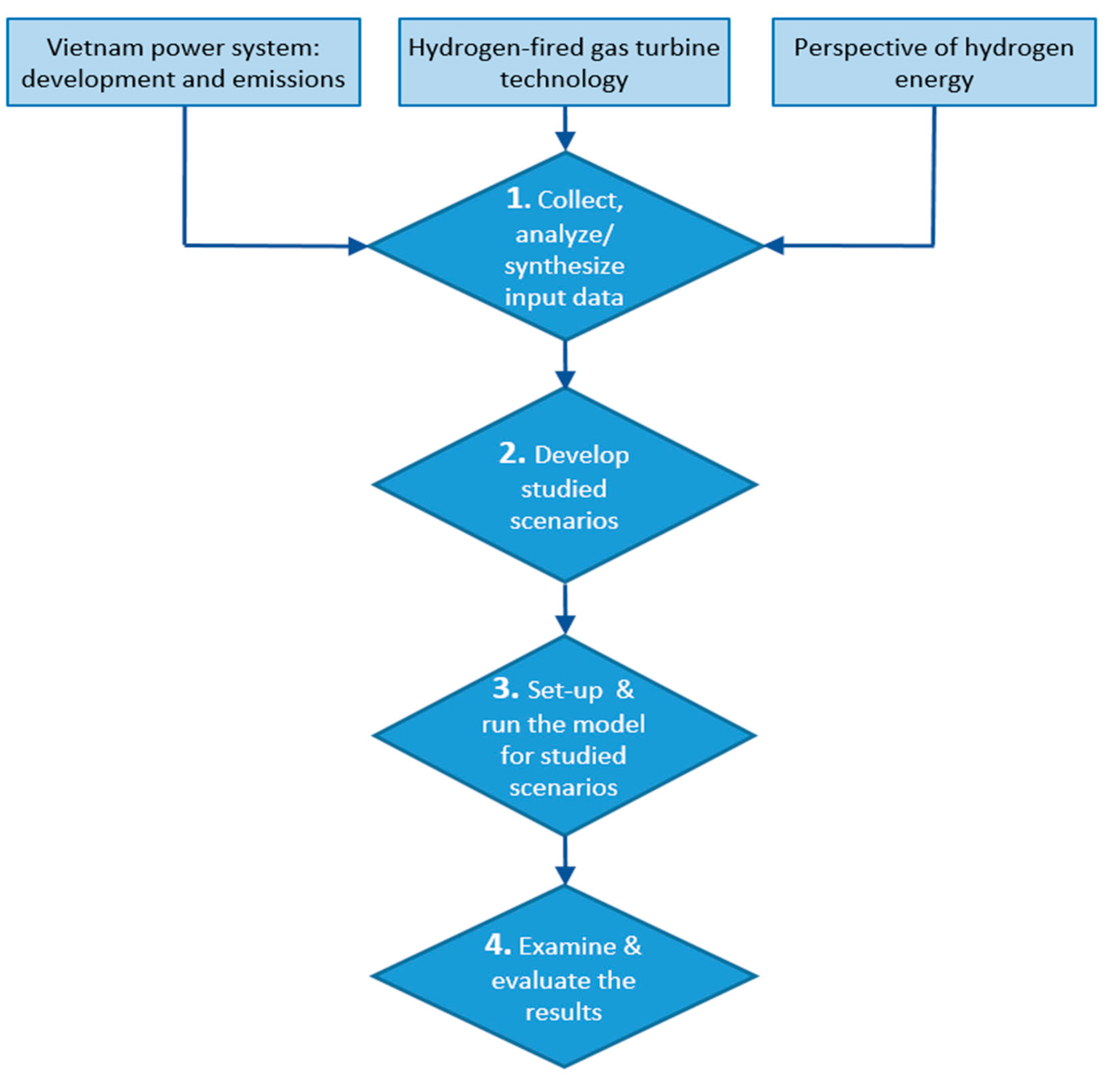 Energies 17 03335 g003