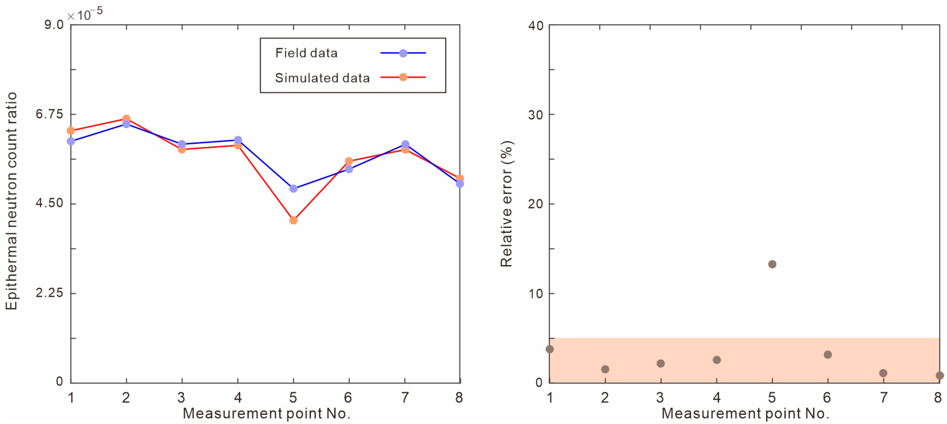 Energies 17 03342 g010
