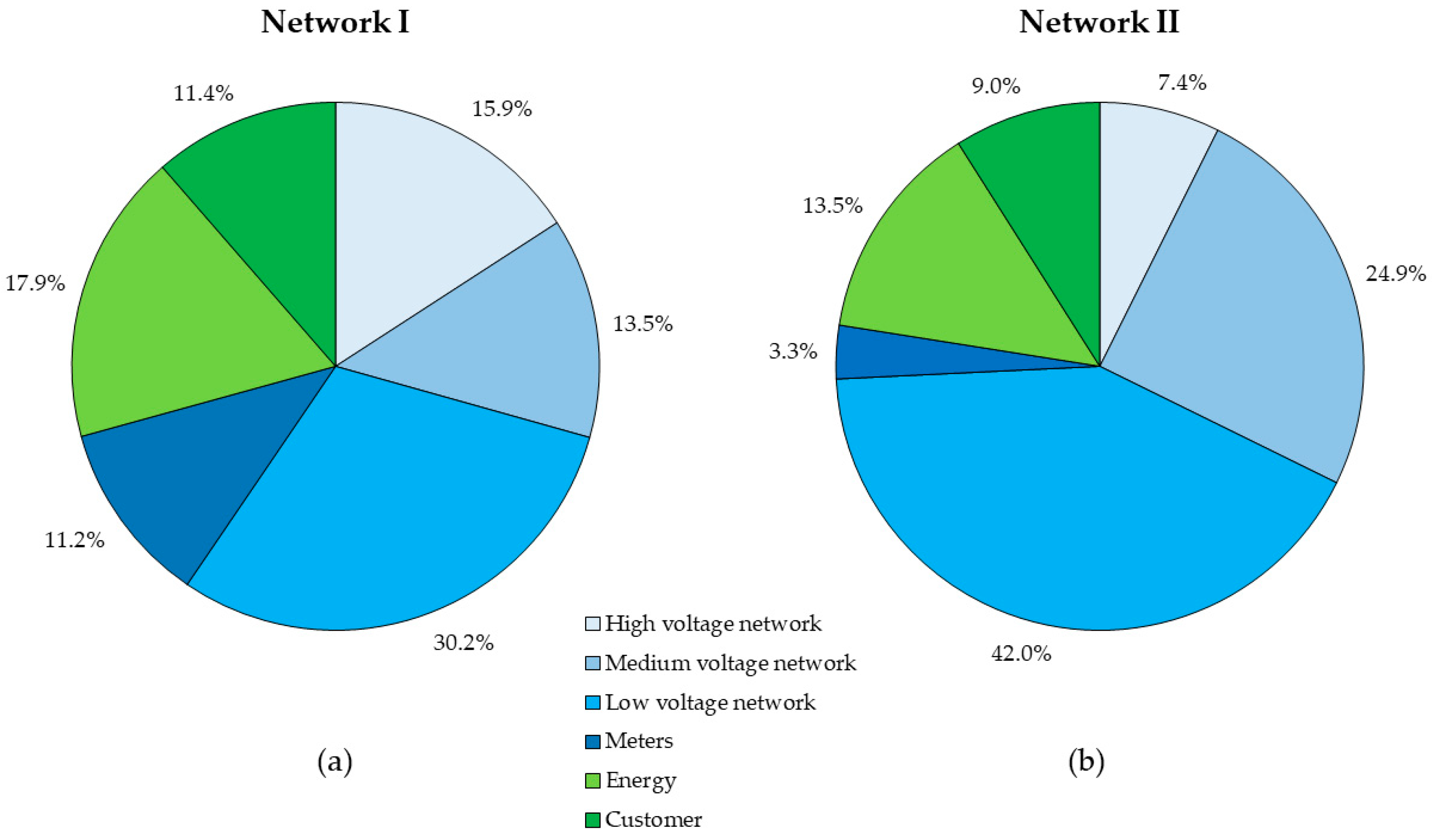 Energies 17 03348 g002