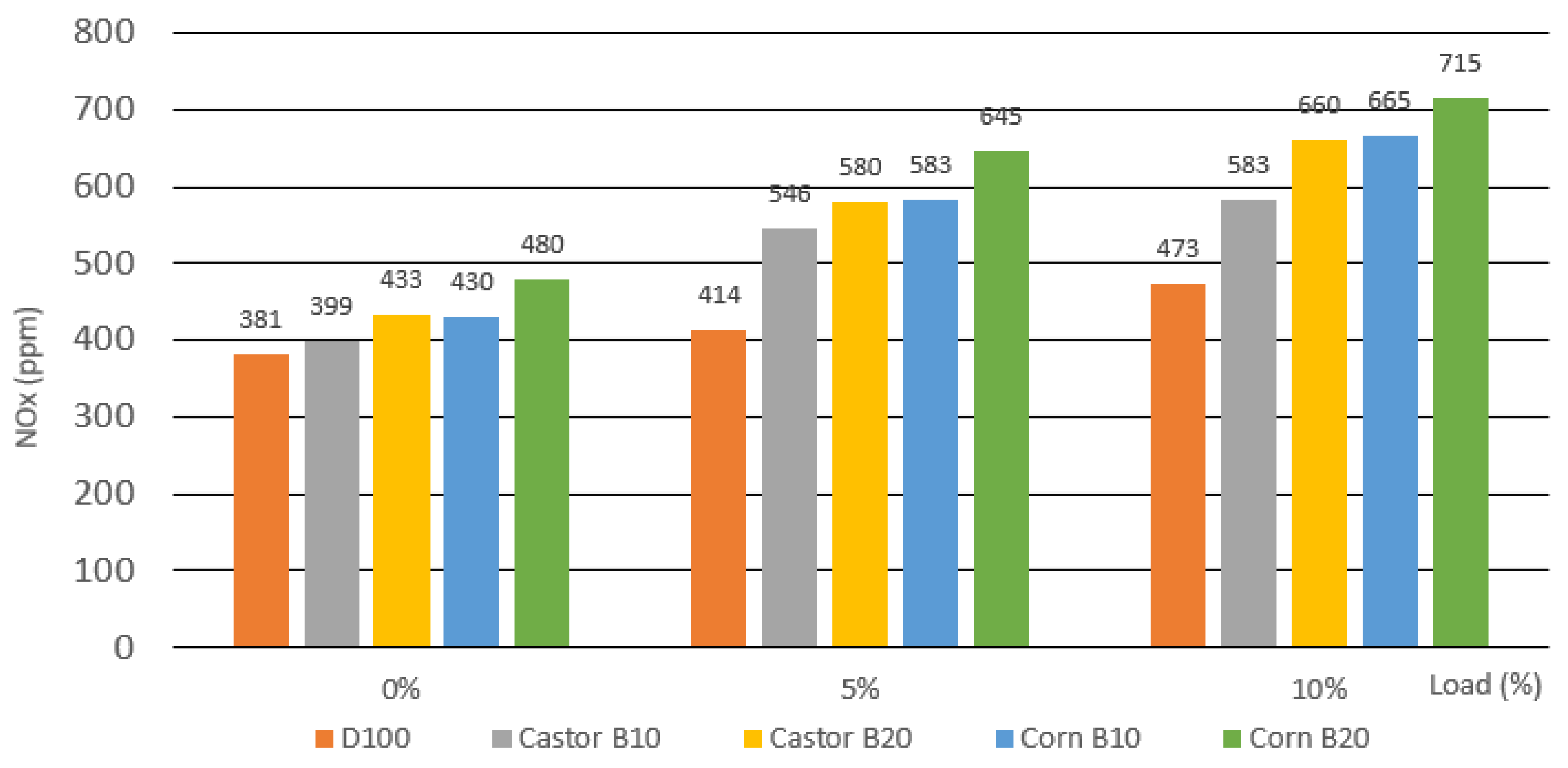 Energies 17 03349 g007