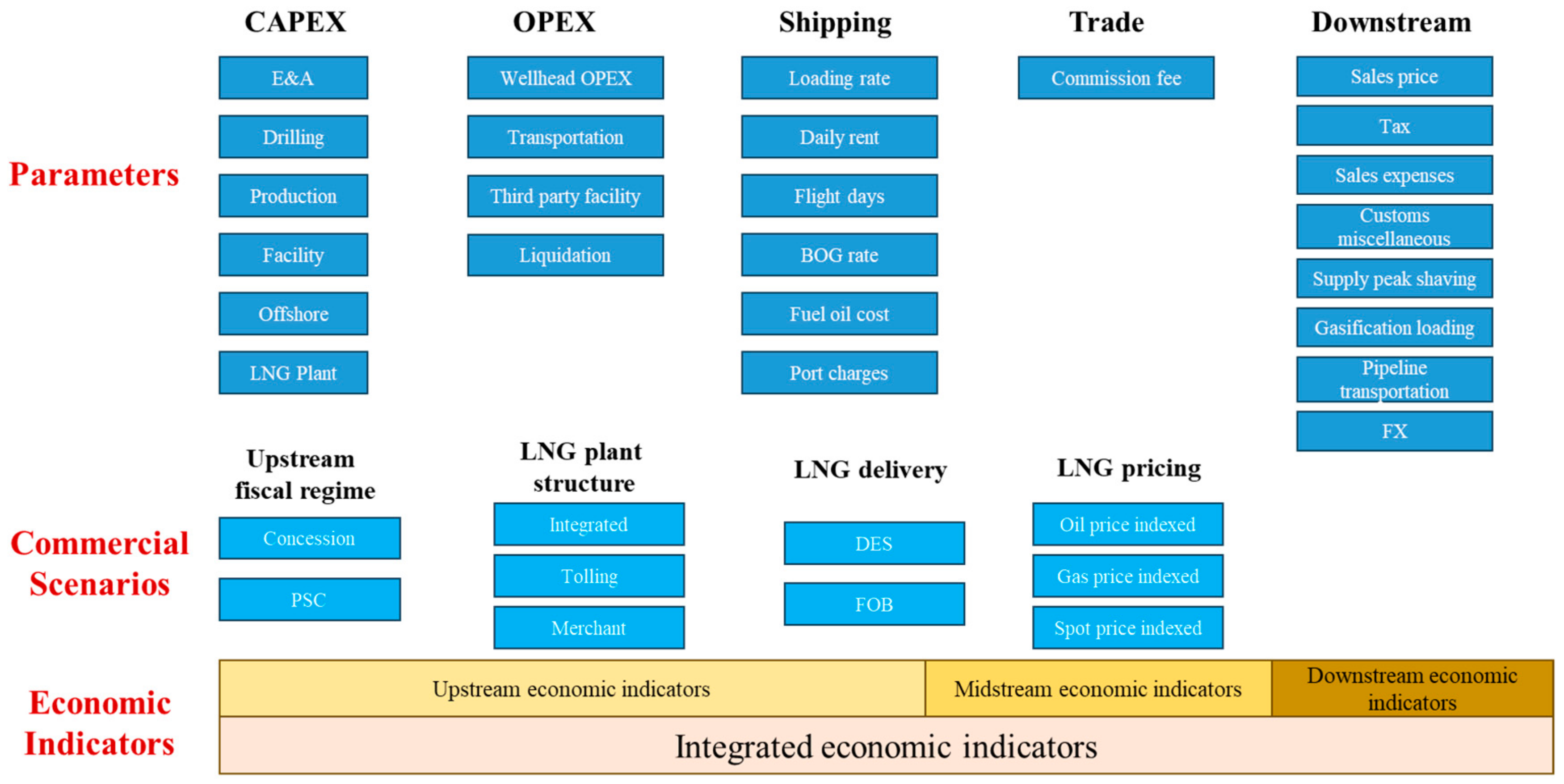 Energies 17 03351 g003