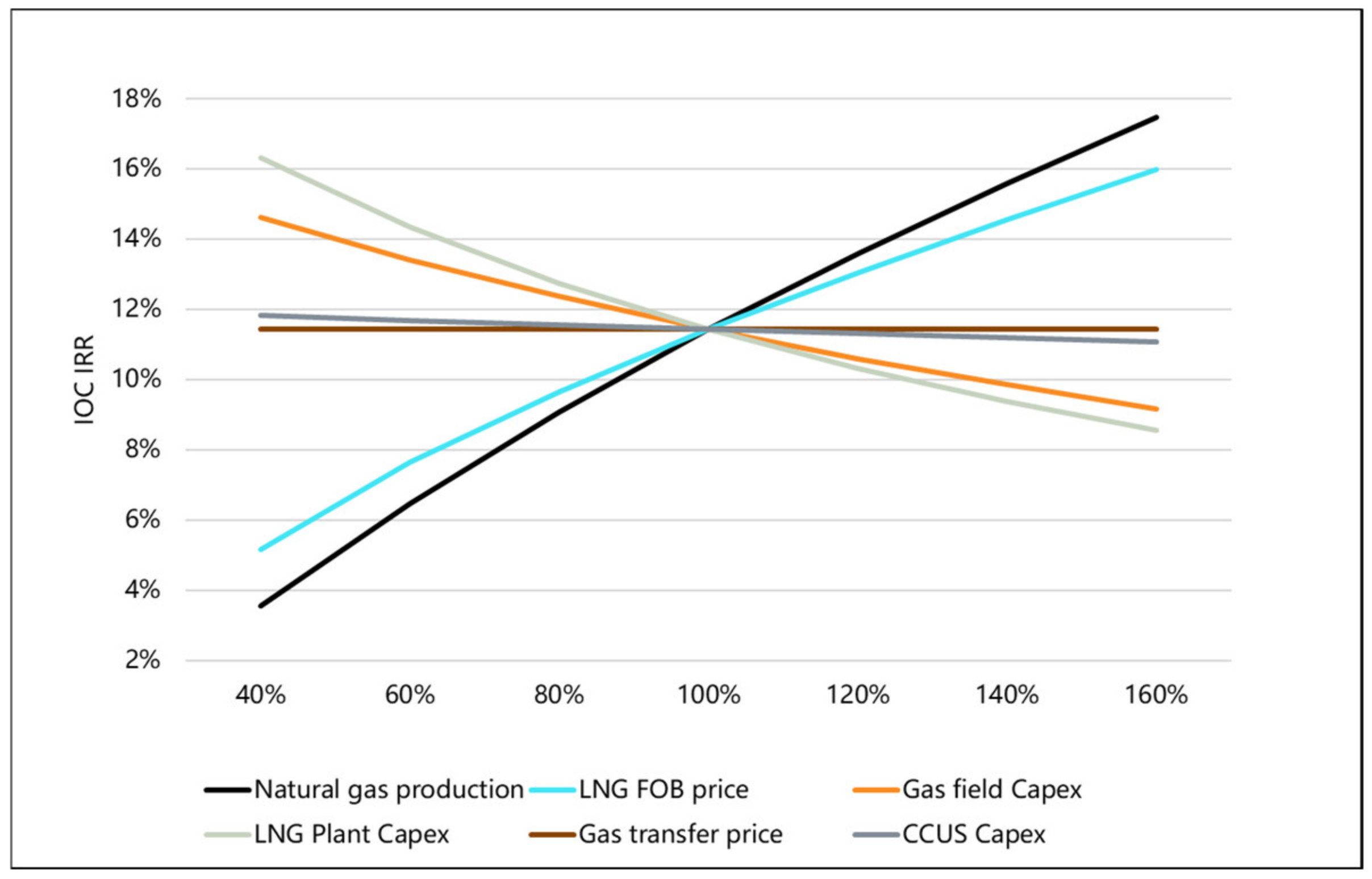 Energies 17 03351 g006