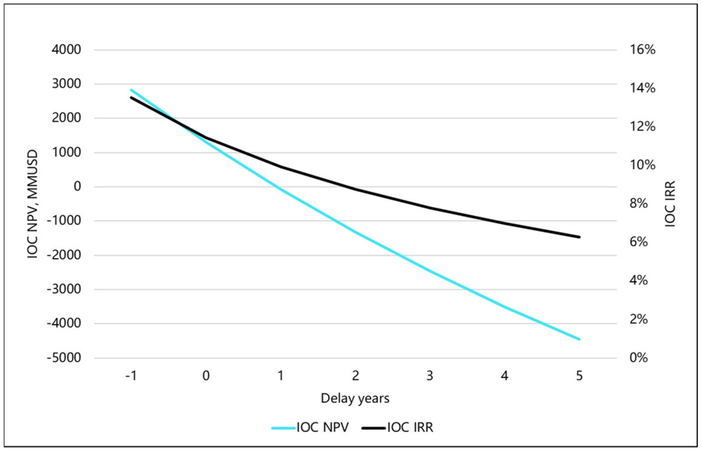 Energies 17 03351 g008