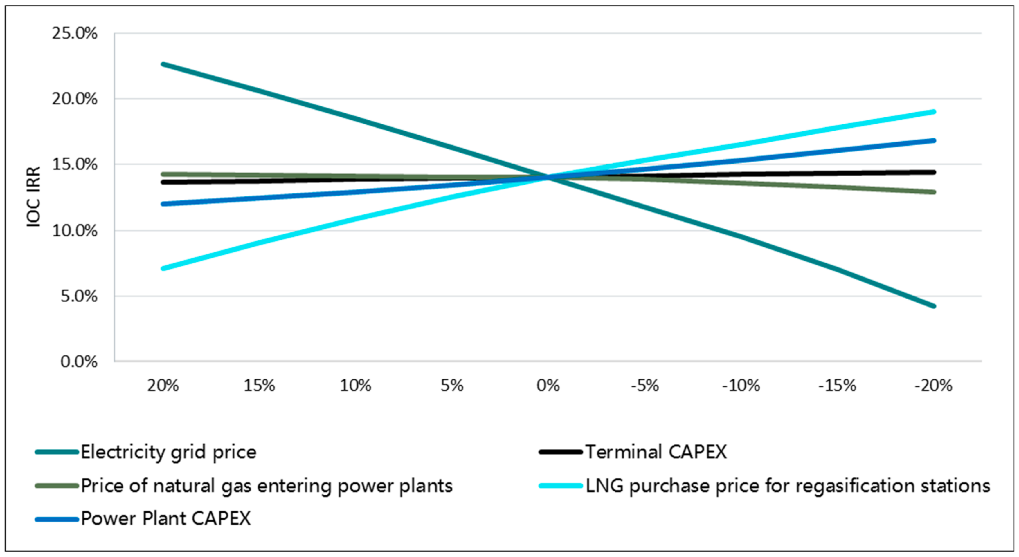 Energies 17 03351 g012