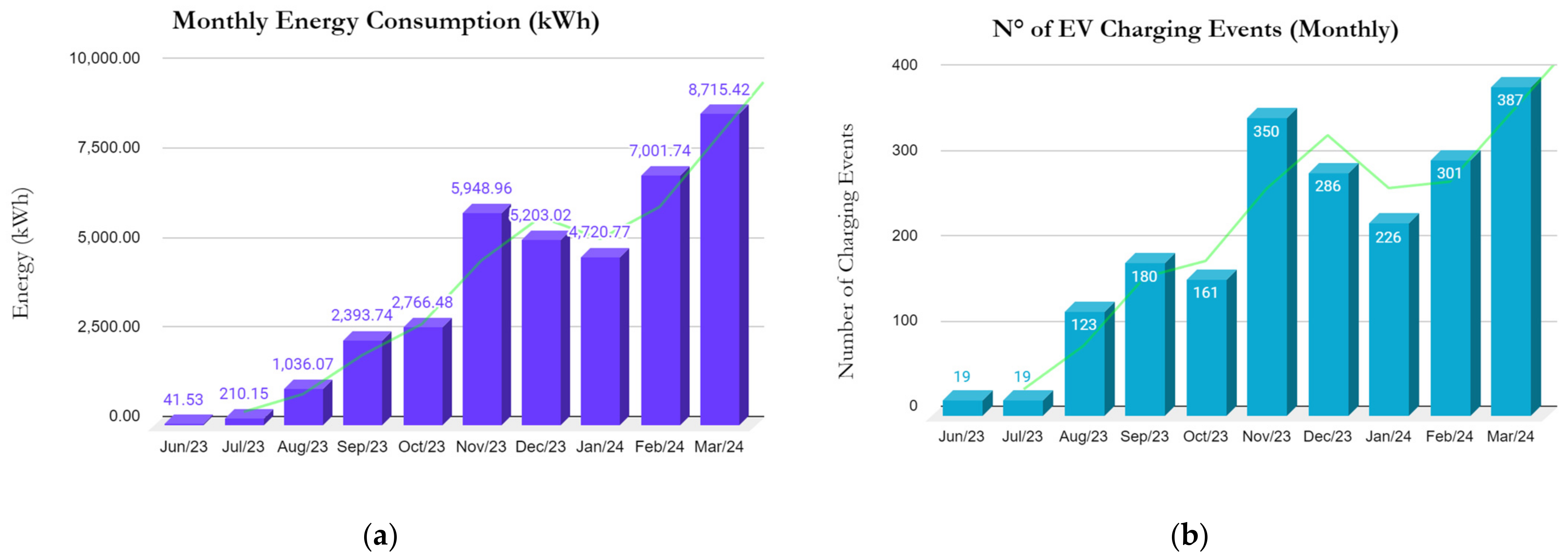 Energies 17 03354 g007