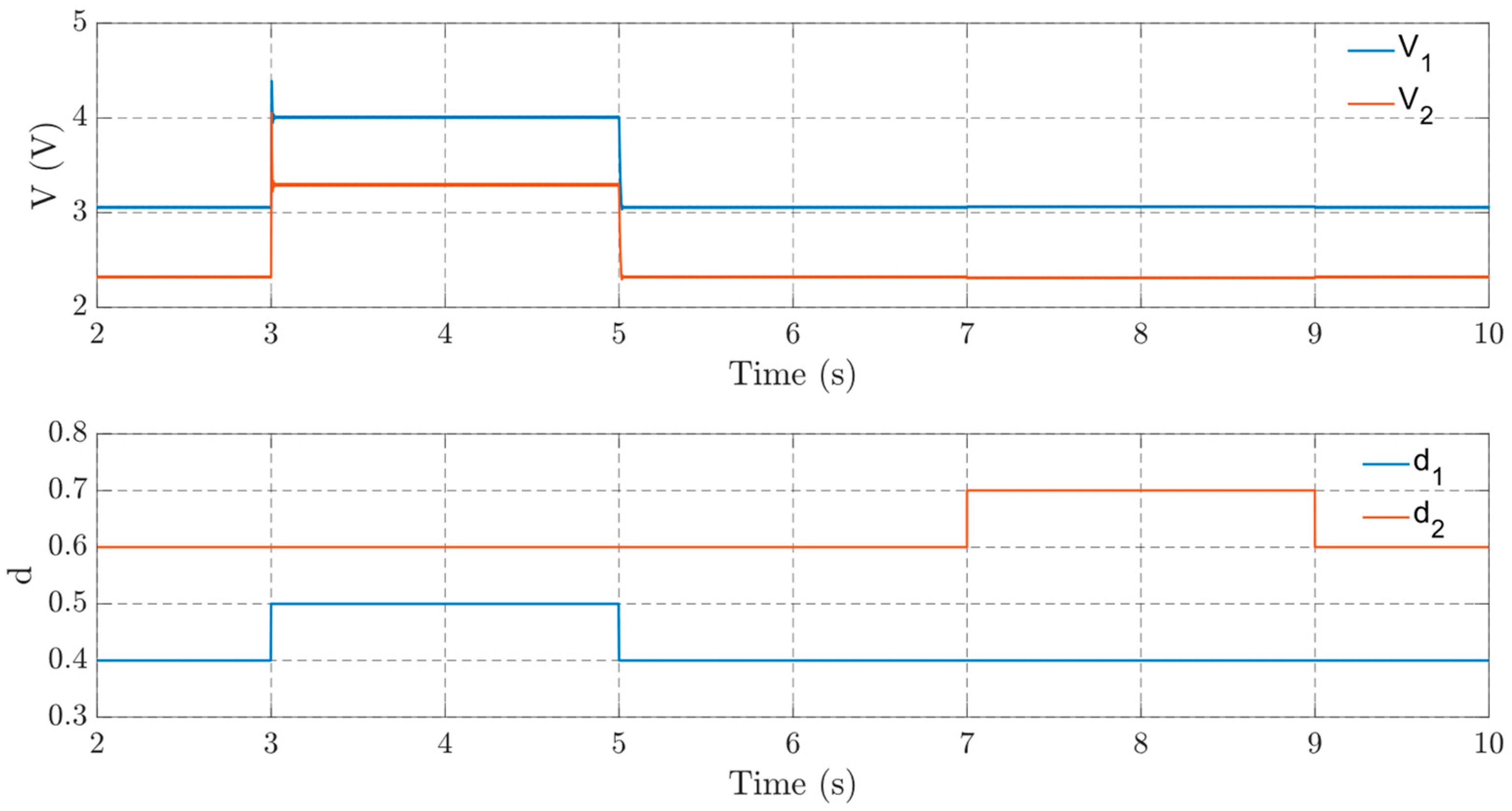 Energies 17 03359 g002 Energies 17 03359 g002