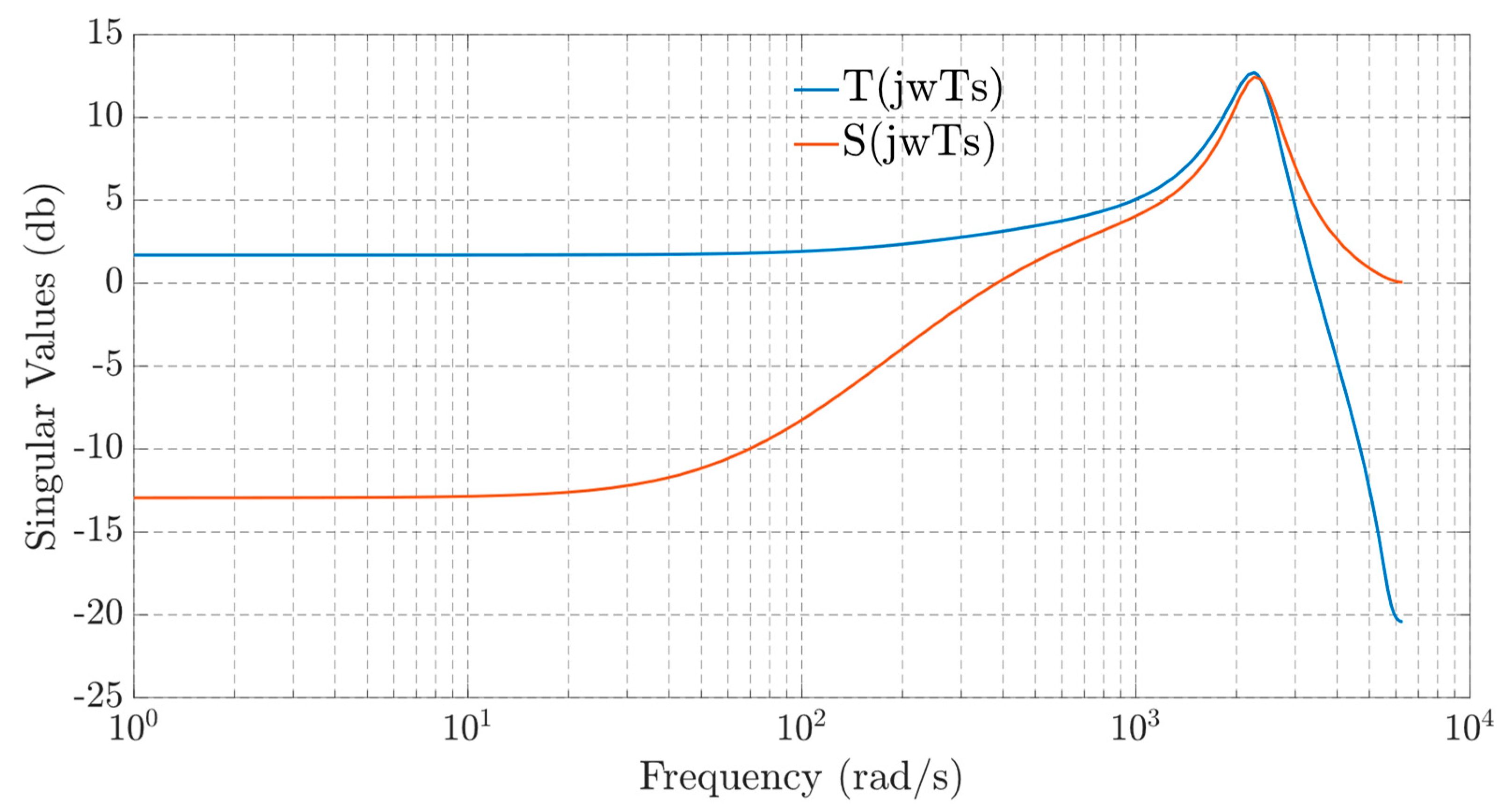 Energies 17 03359 g003 Energies 17 03359 g003