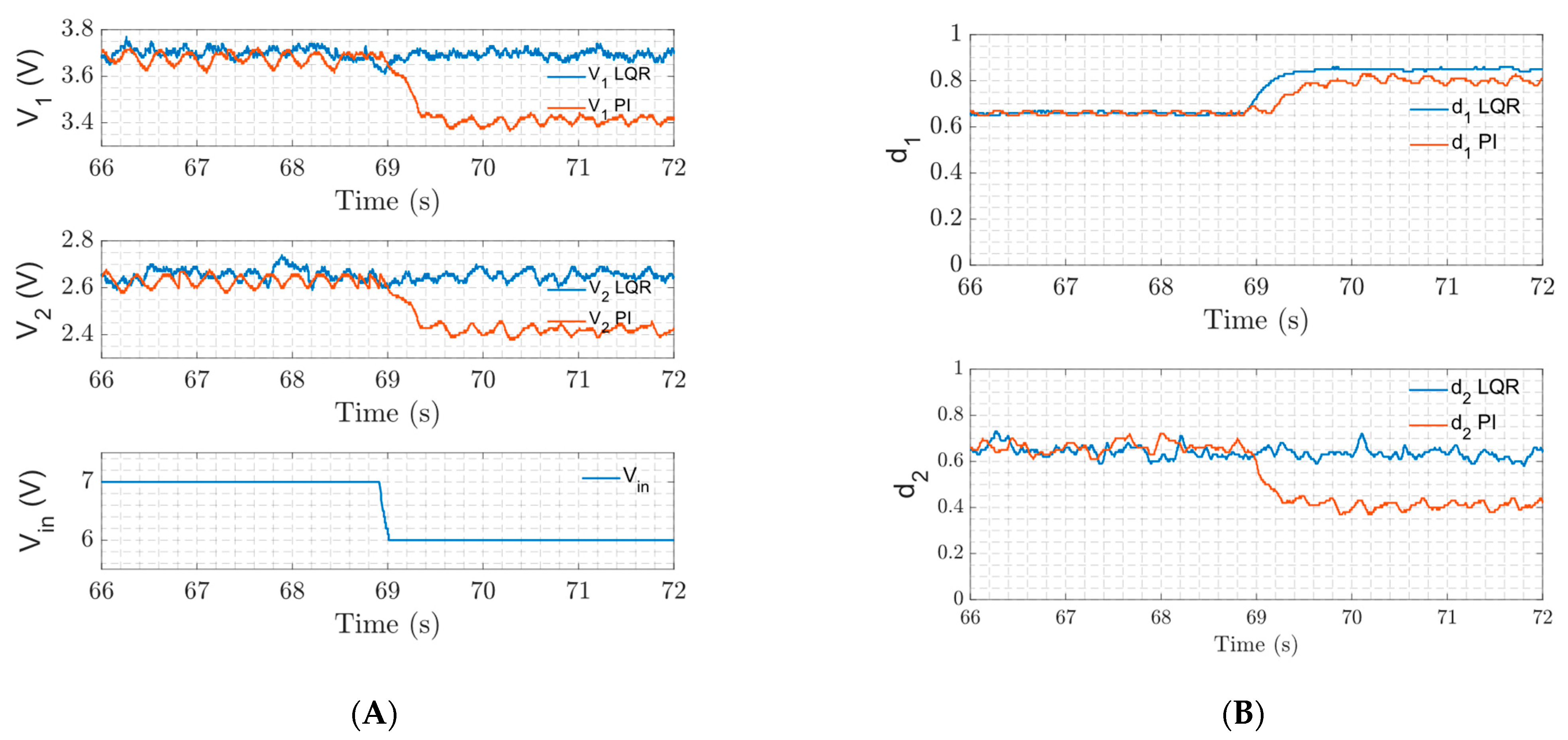 Energies 17 03359 g006 Energies 17 03359 g006