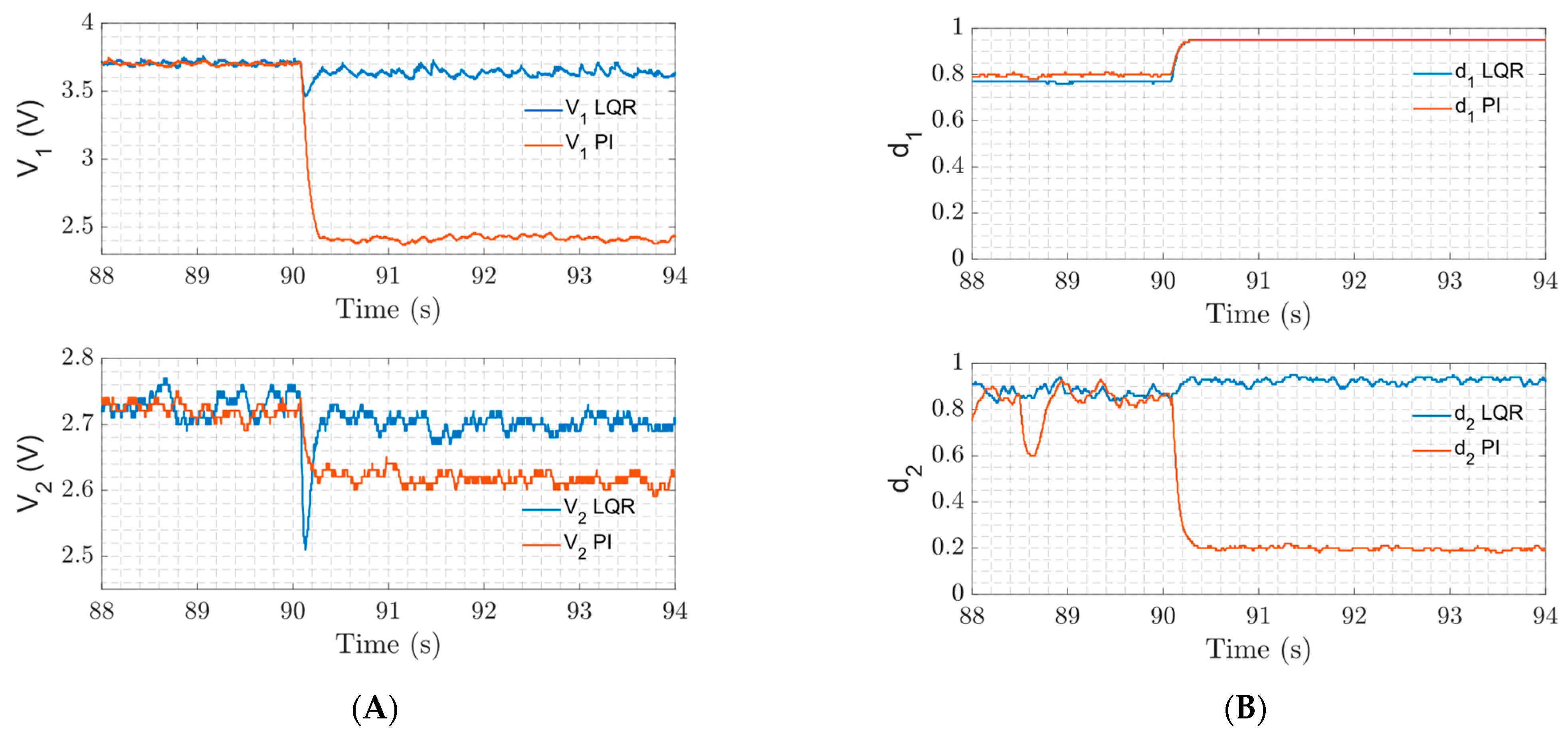 Energies 17 03359 g007 Energies 17 03359 g007