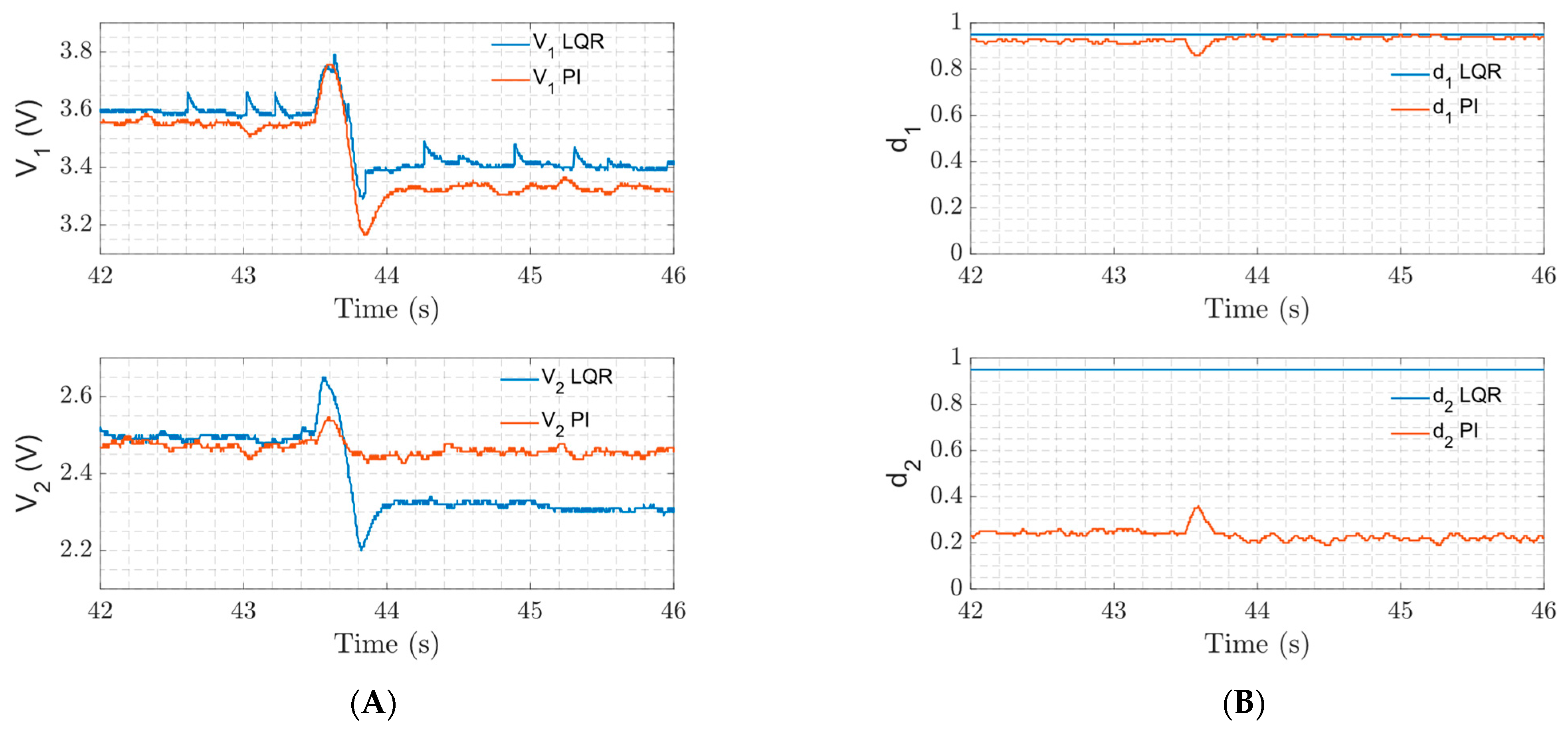 Energies 17 03359 g009 Energies 17 03359 g009