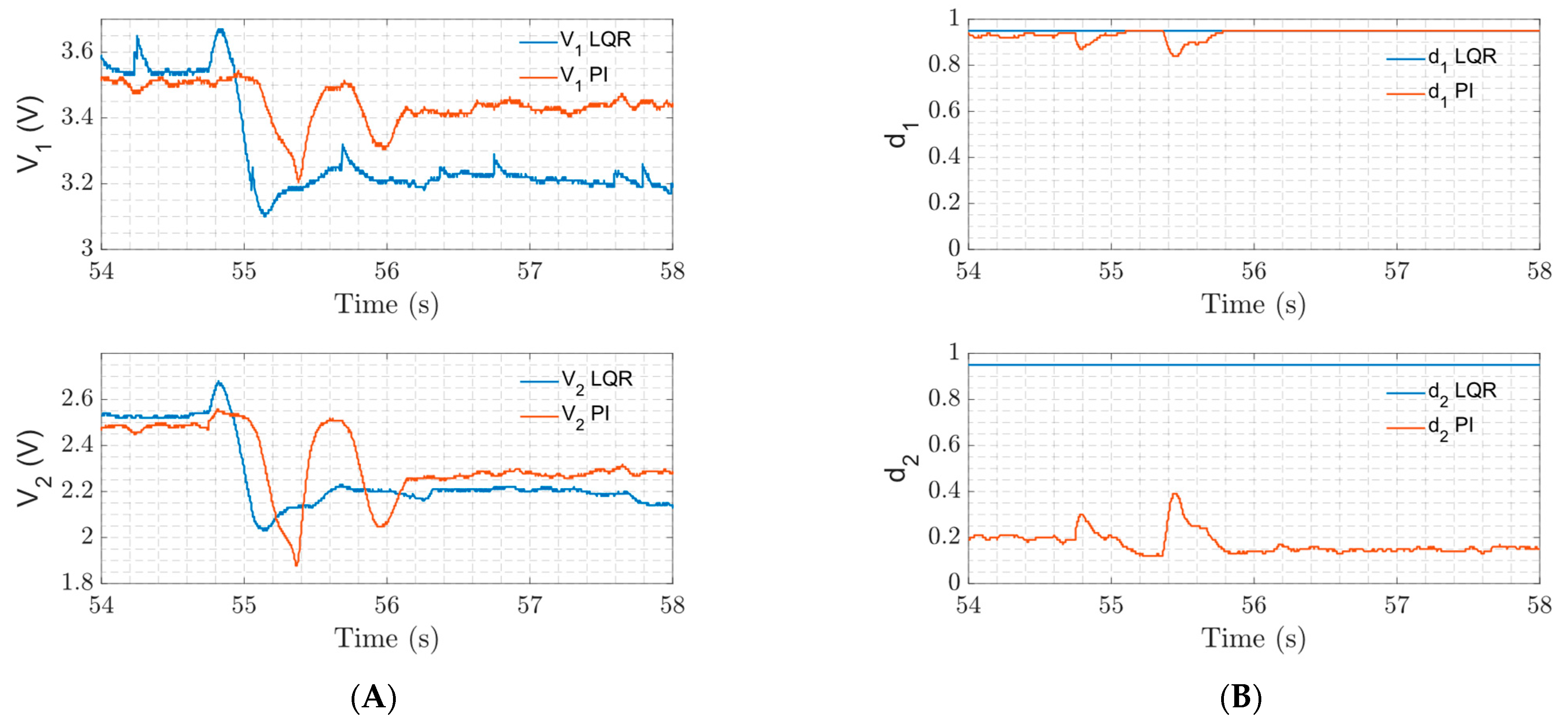 Energies 17 03359 g010 Energies 17 03359 g010