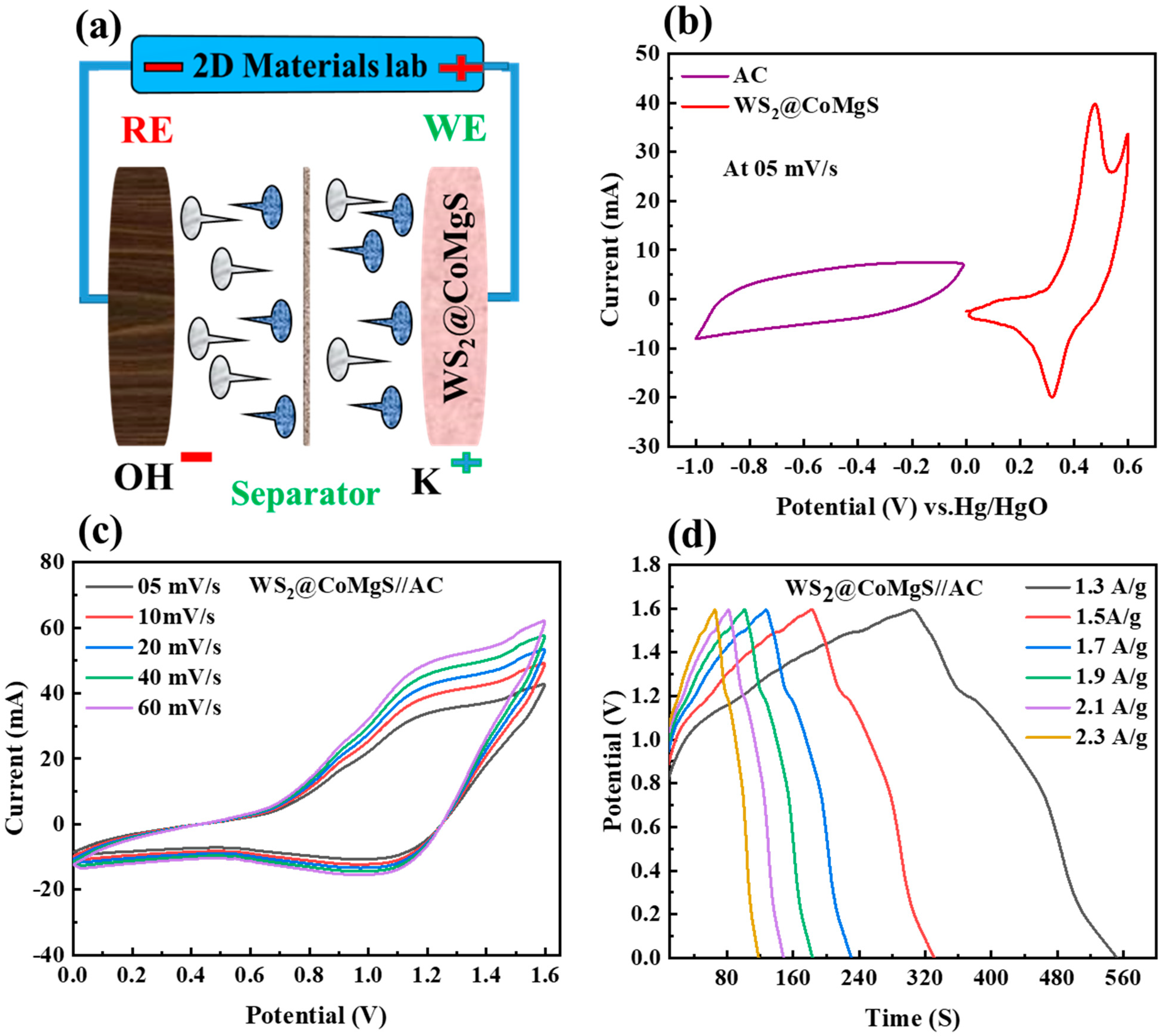 Energies 17 03363 g005