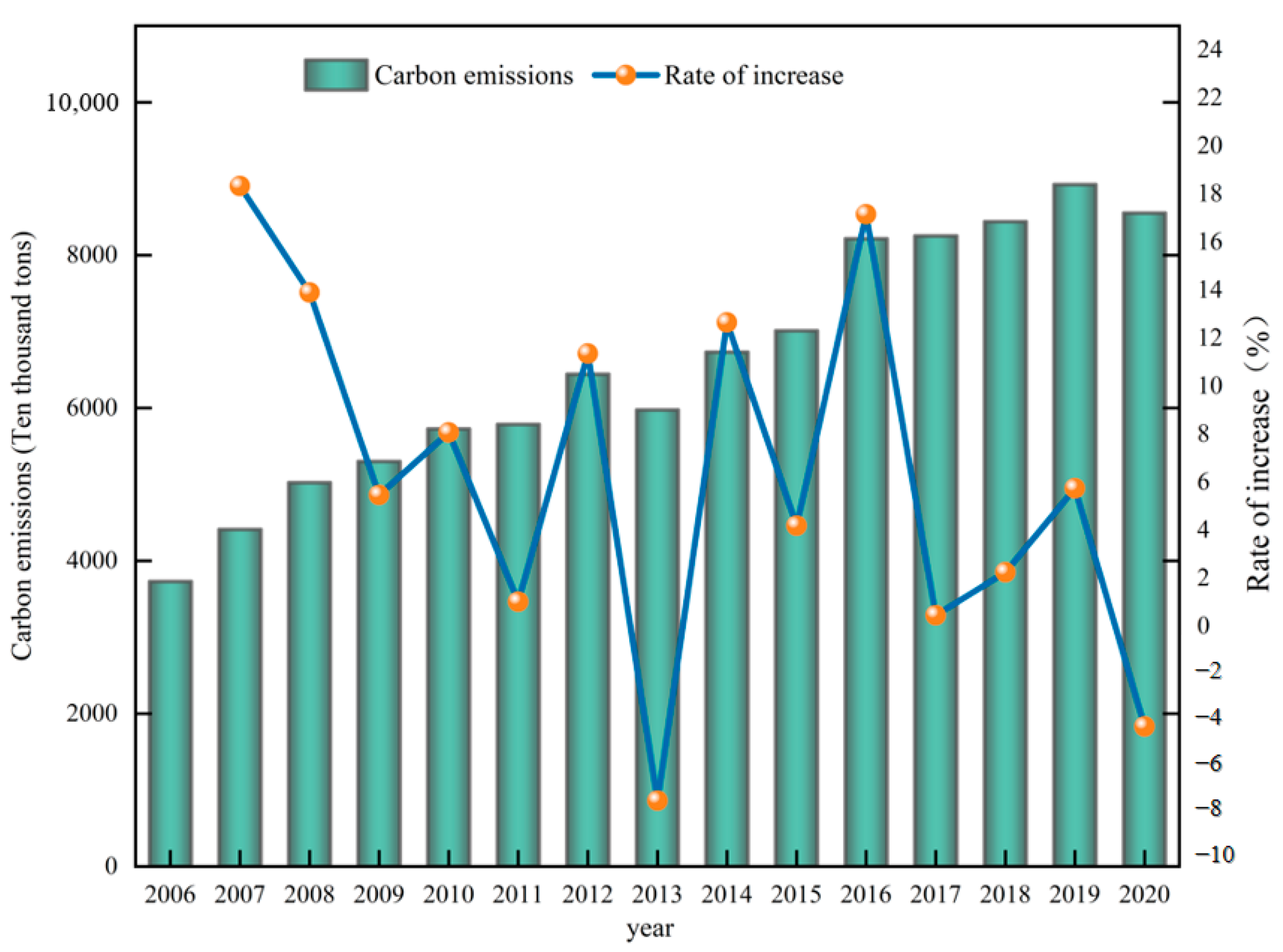 Energies 17 03364 g002