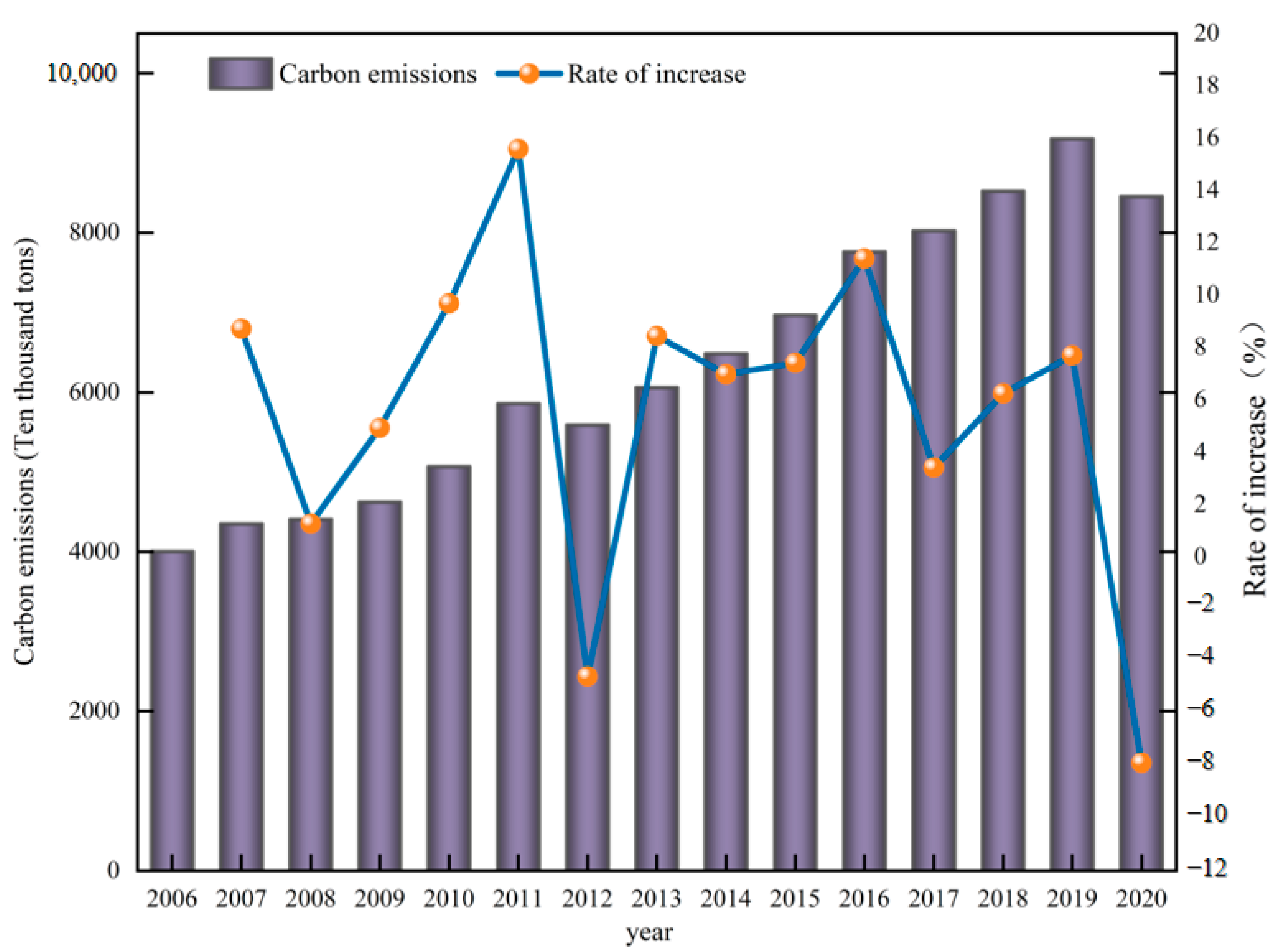 Energies 17 03364 g003
