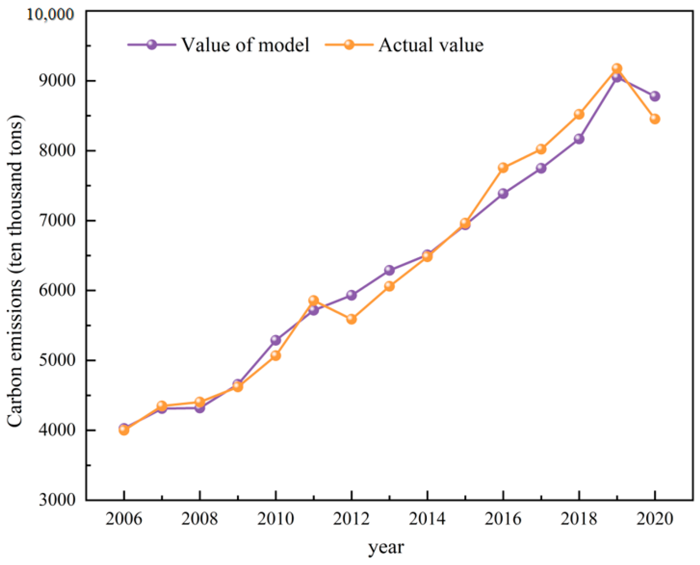 Energies 17 03364 g009
