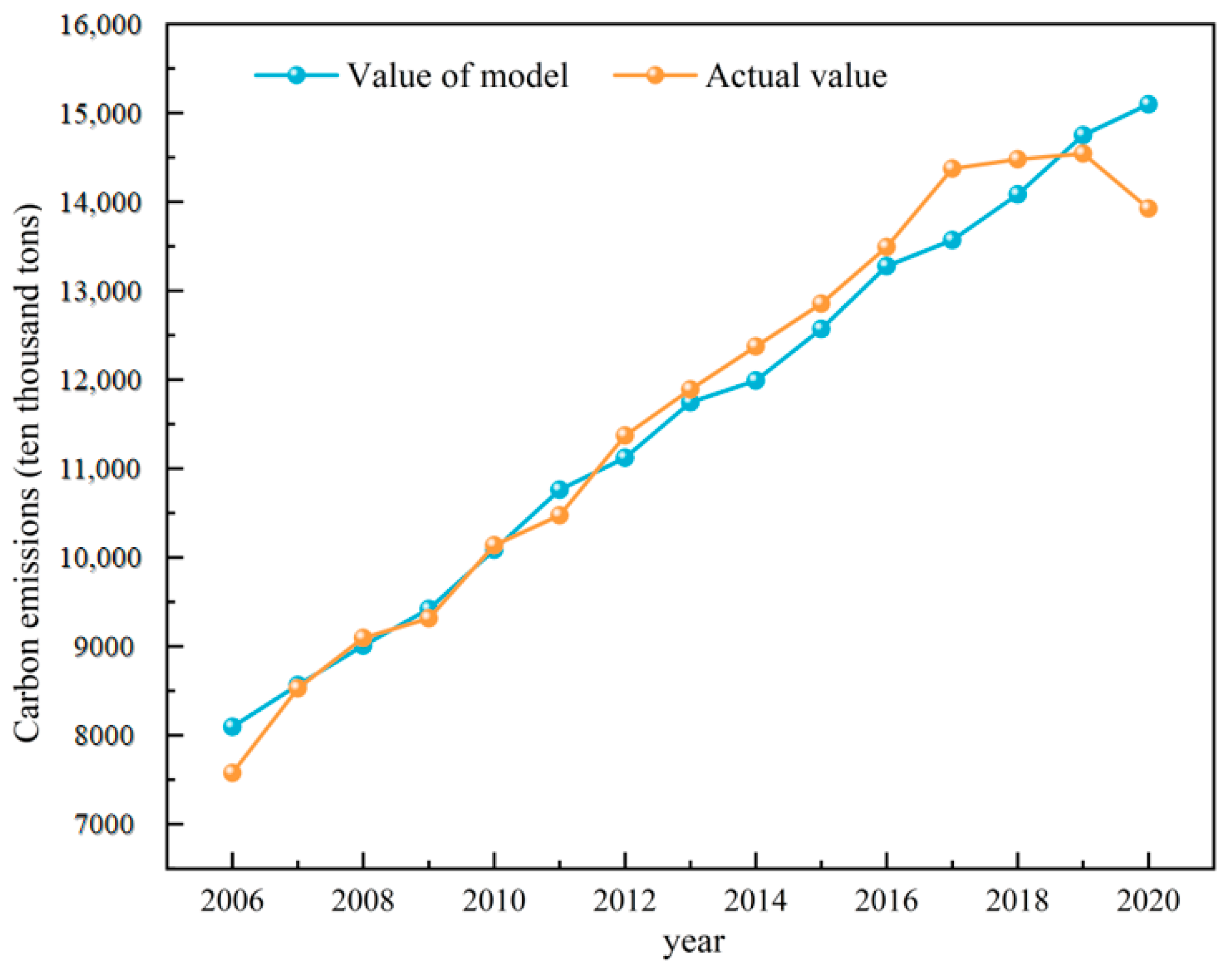 Energies 17 03364 g010