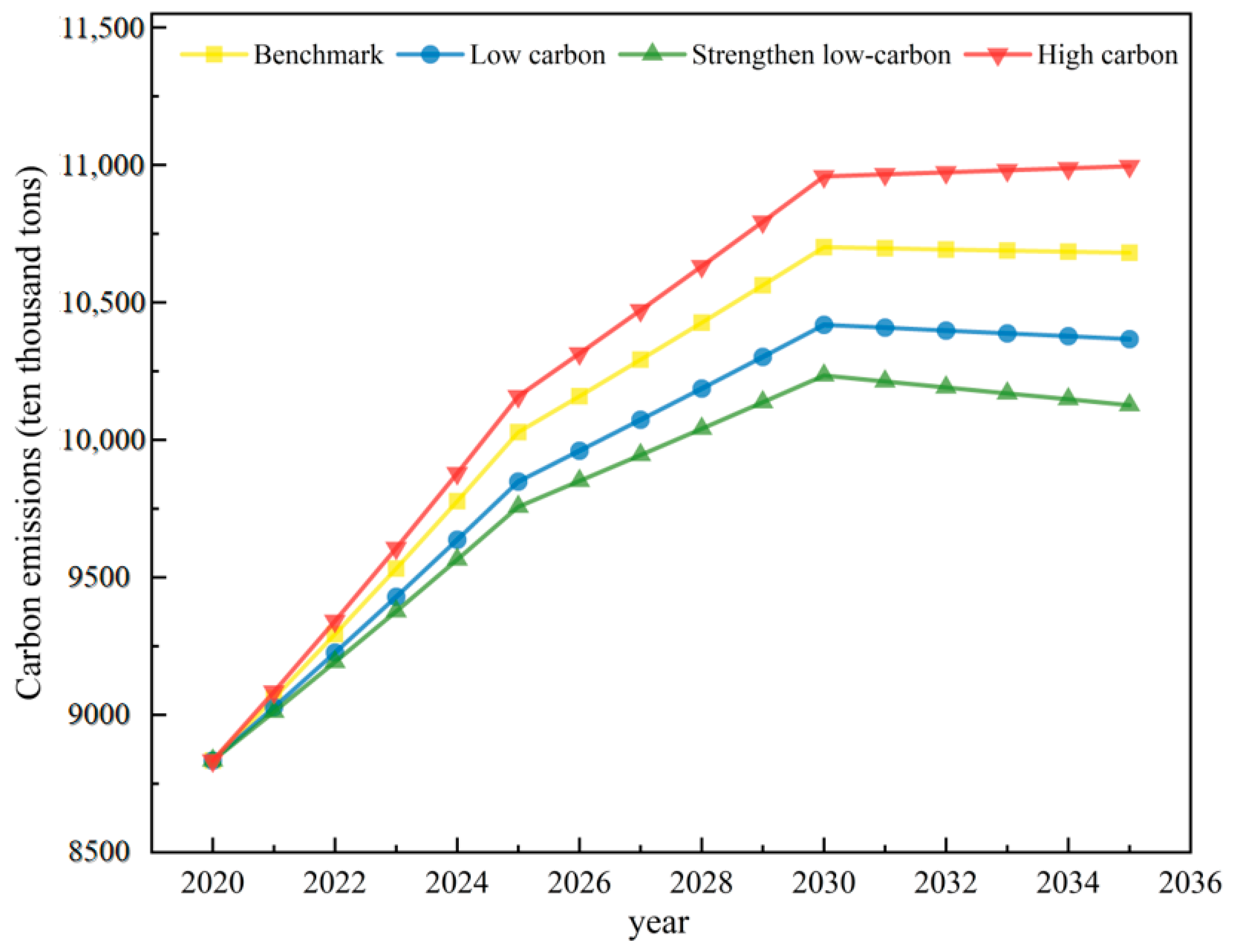 Energies 17 03364 g011