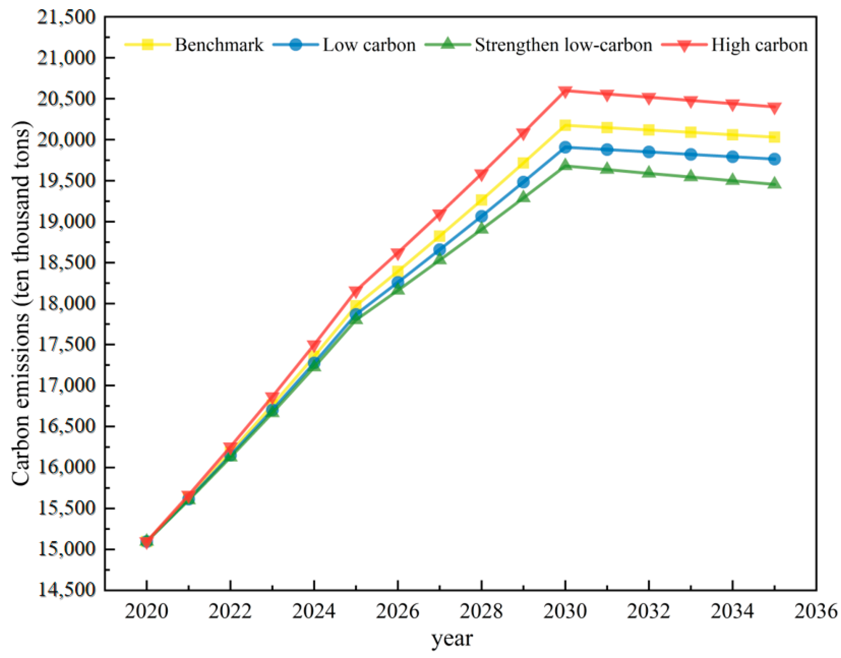 Energies 17 03364 g013