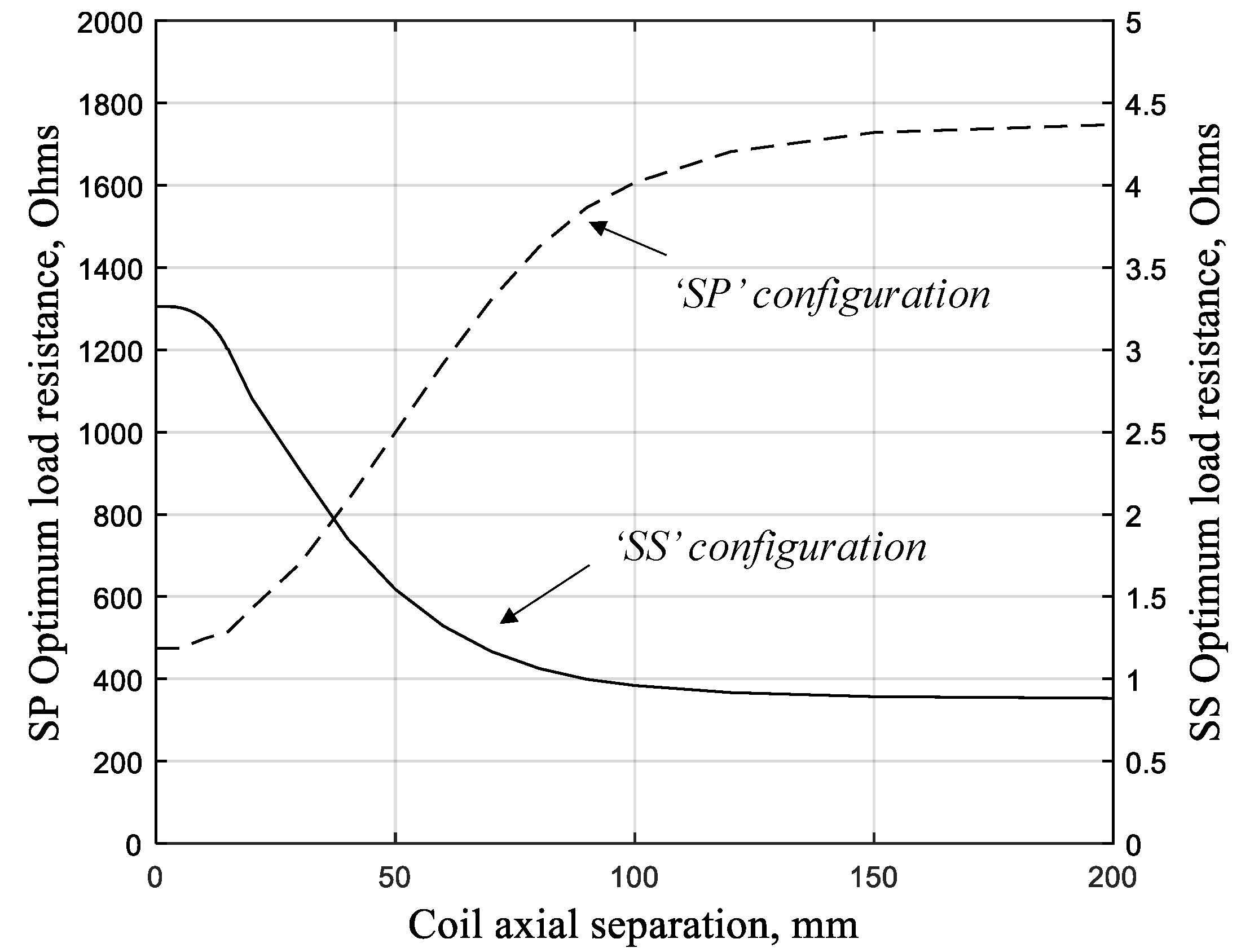 Energies 17 03367 g009 Energies 17 03367 g009