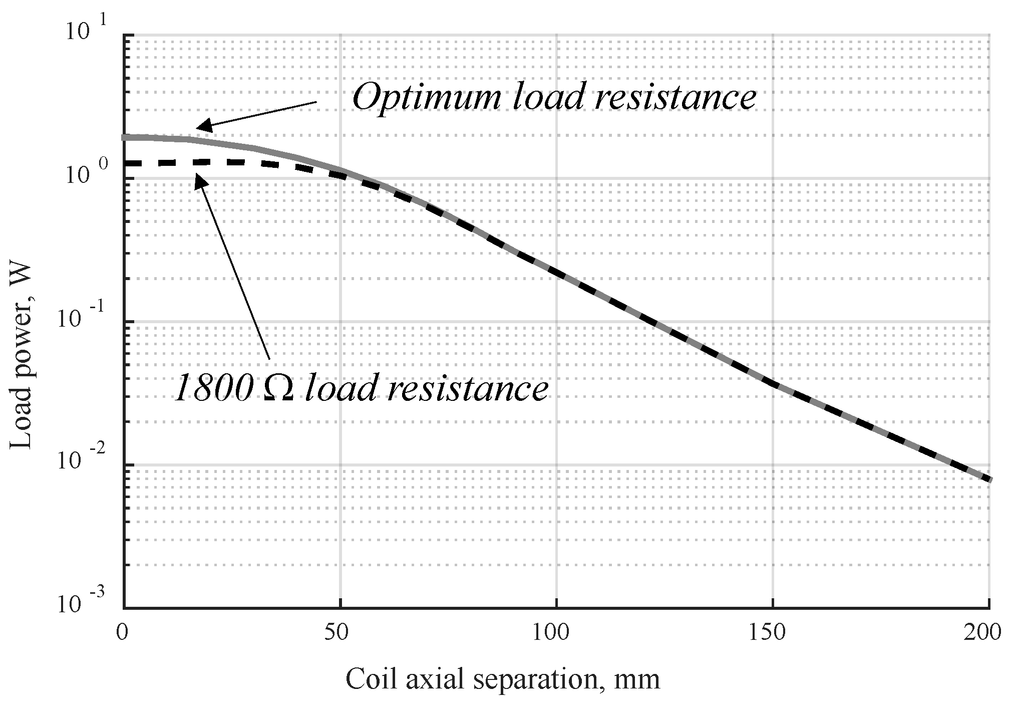 Energies 17 03367 g010 Energies 17 03367 g010