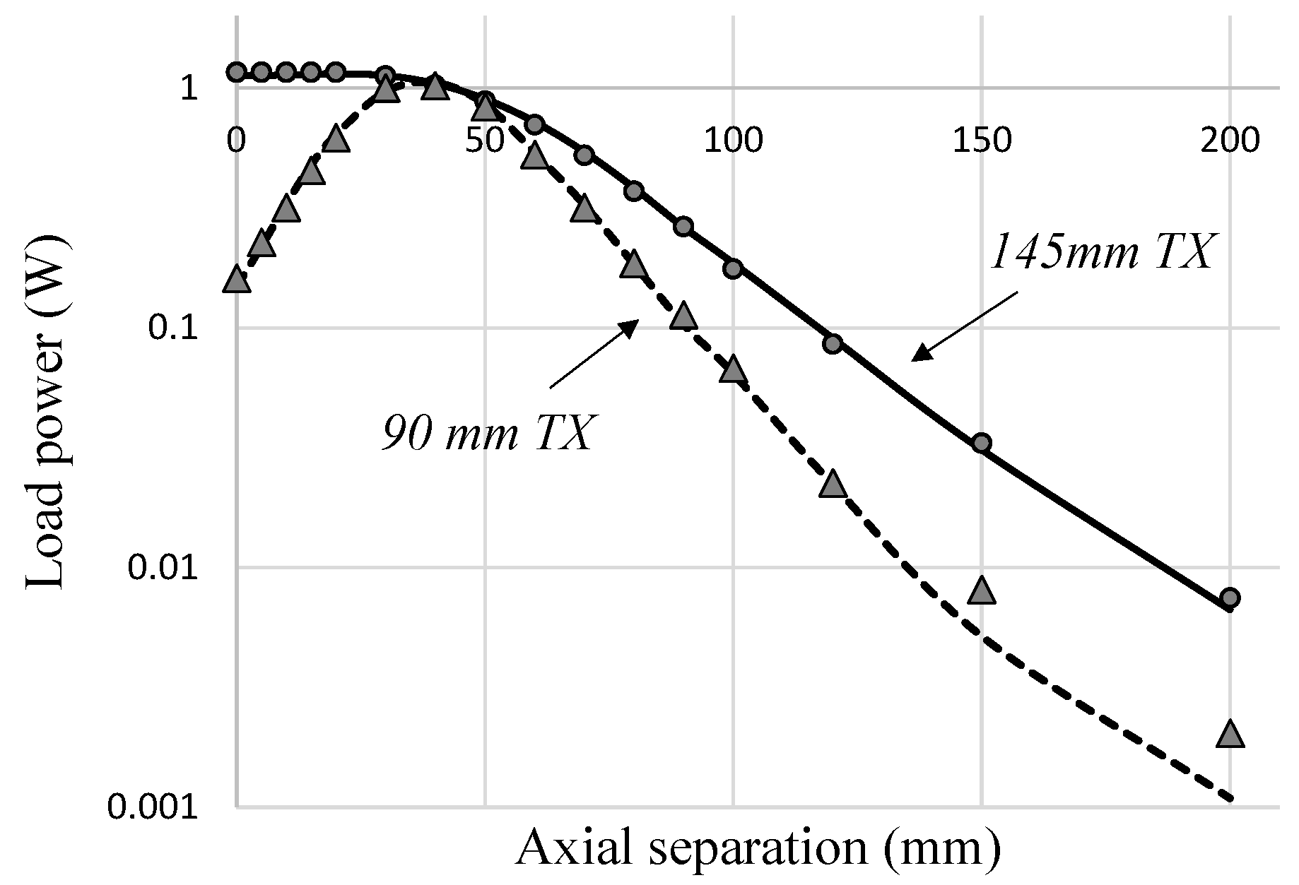Energies 17 03367 g014 Energies 17 03367 g014