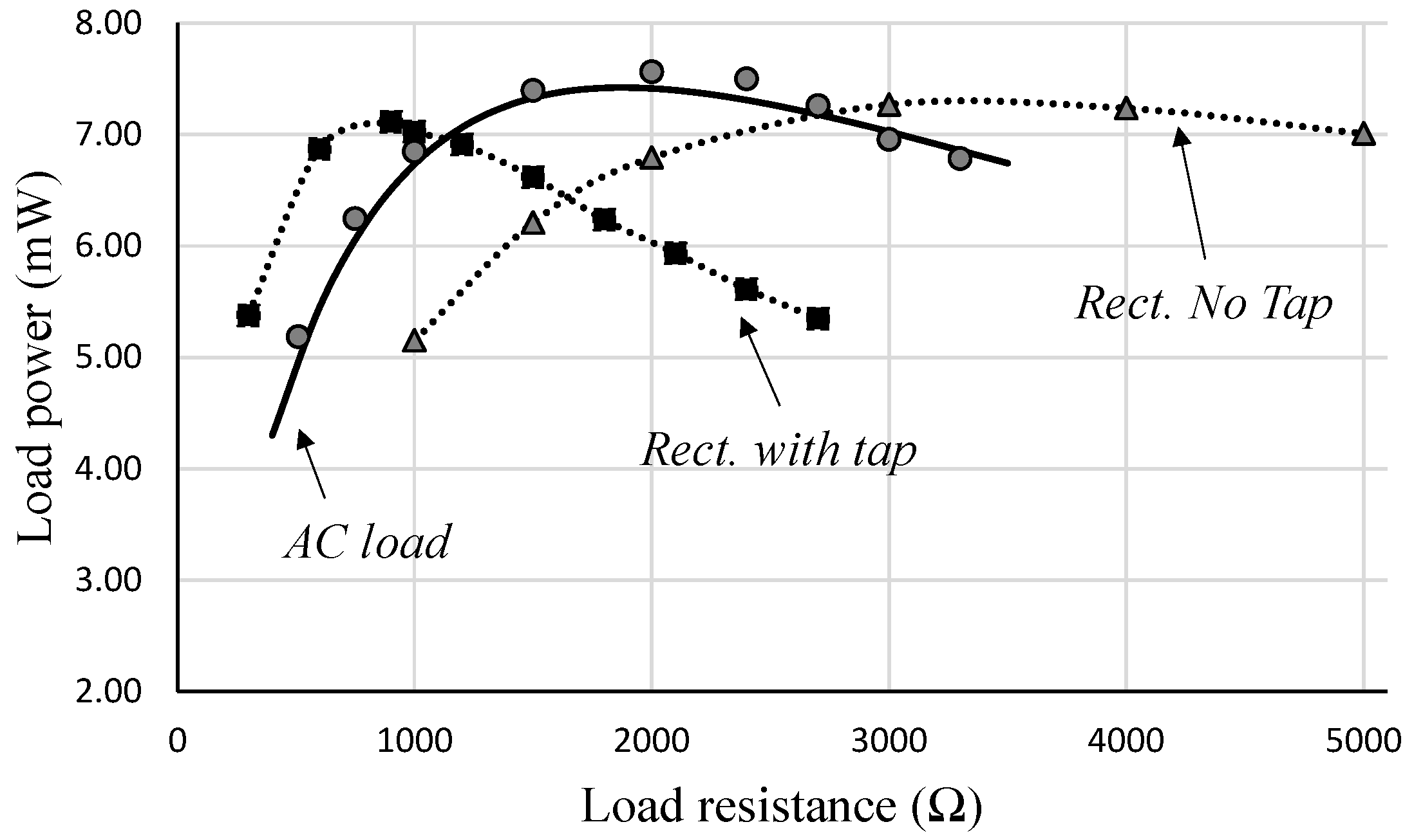 Energies 17 03367 g016 Energies 17 03367 g016