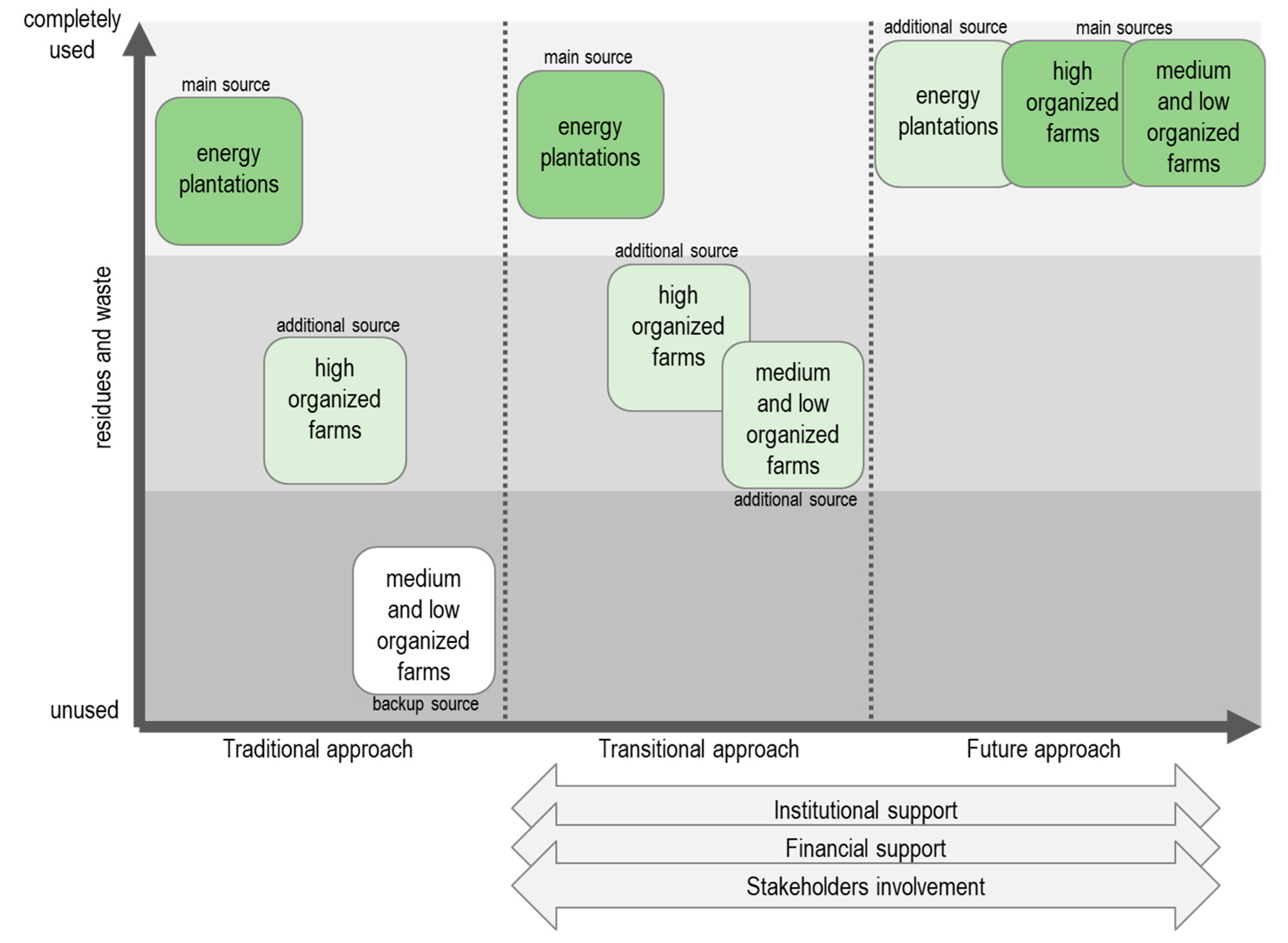 Energies 17 03368 g004