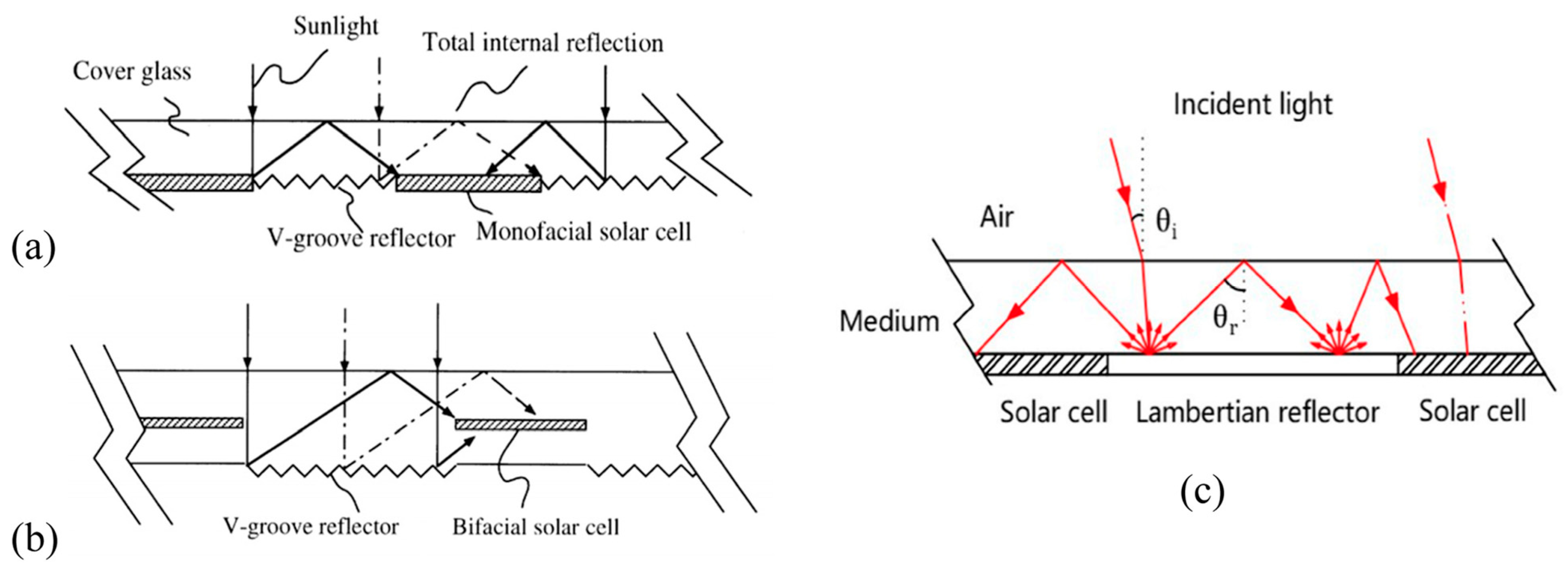 Energies 17 03369 g004
