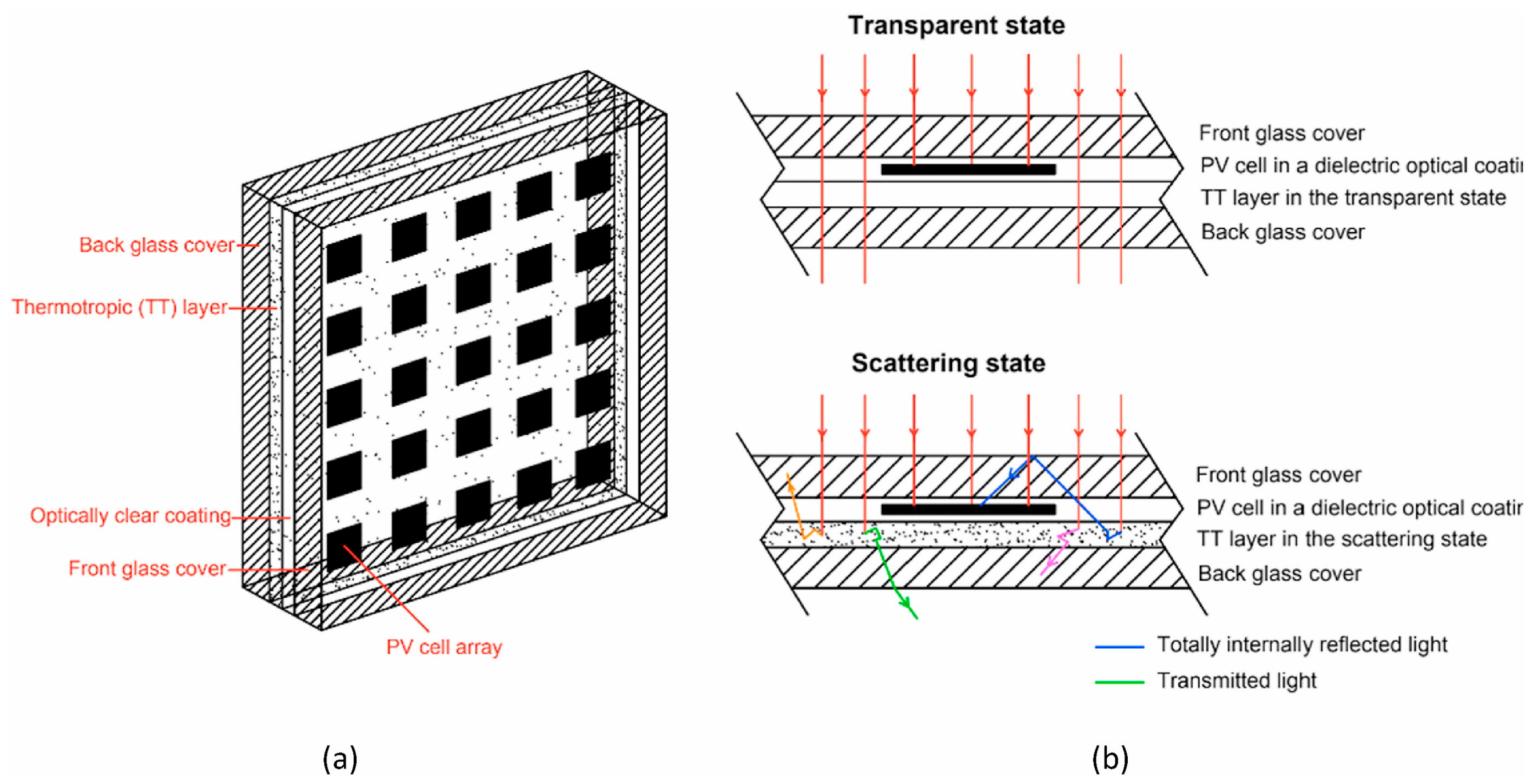 Energies 17 03369 g005