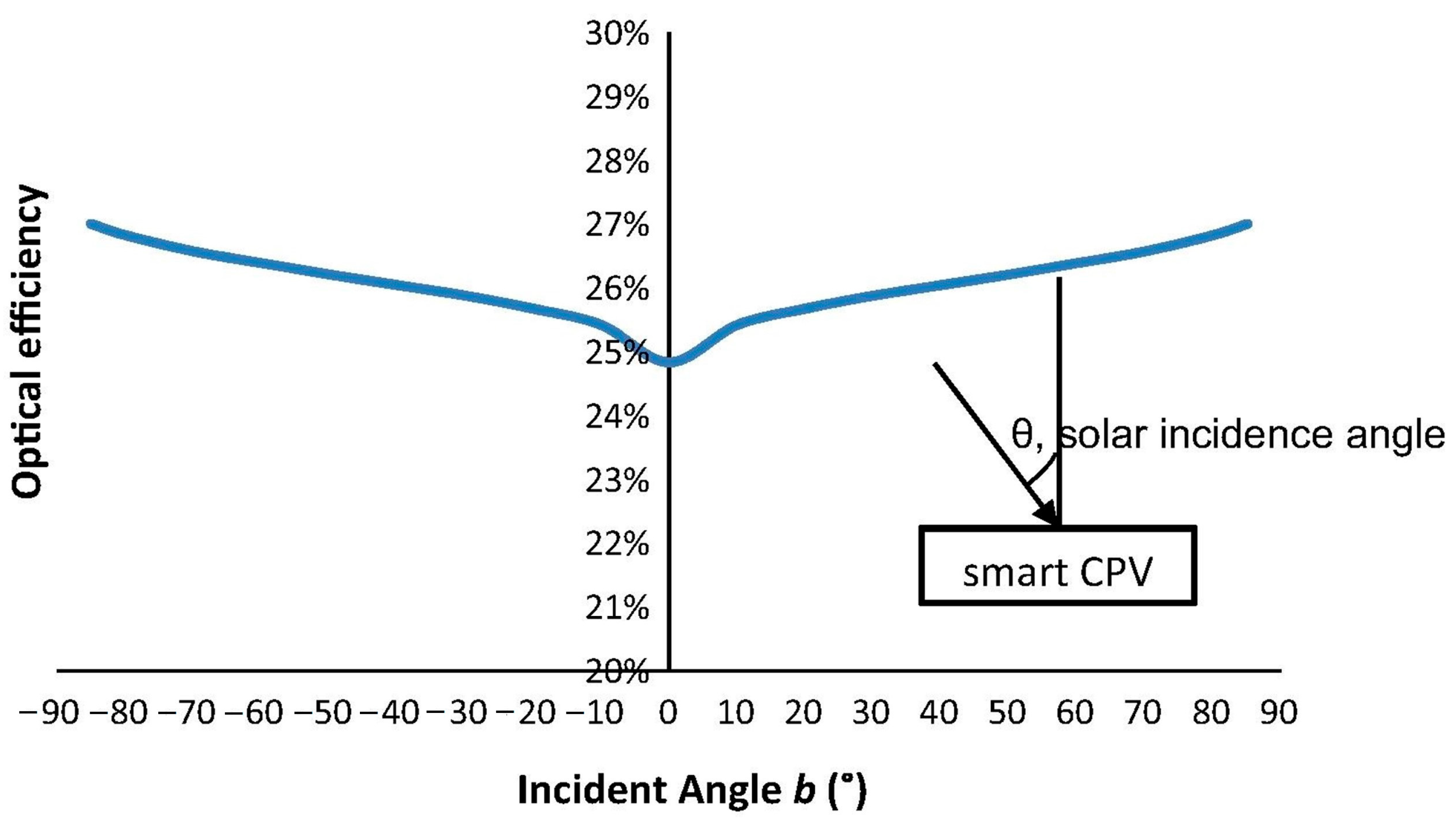 Energies 17 03369 g009