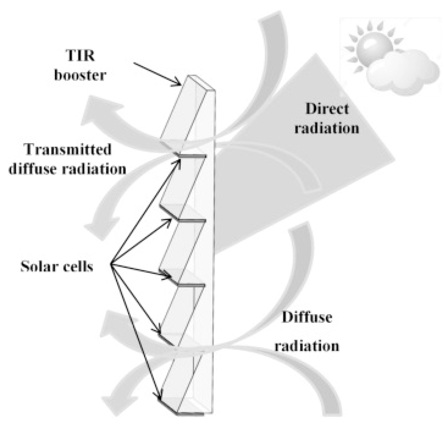 Energies 17 03369 g011