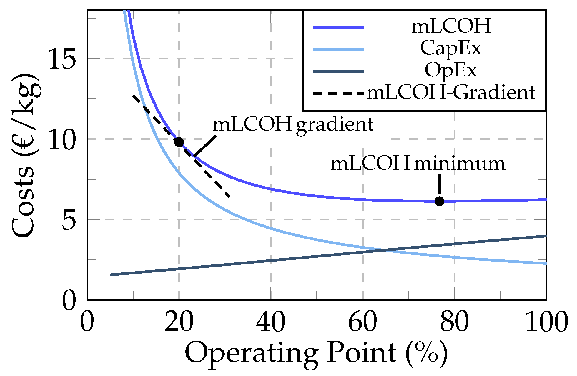 Energies 17 03370 g001
